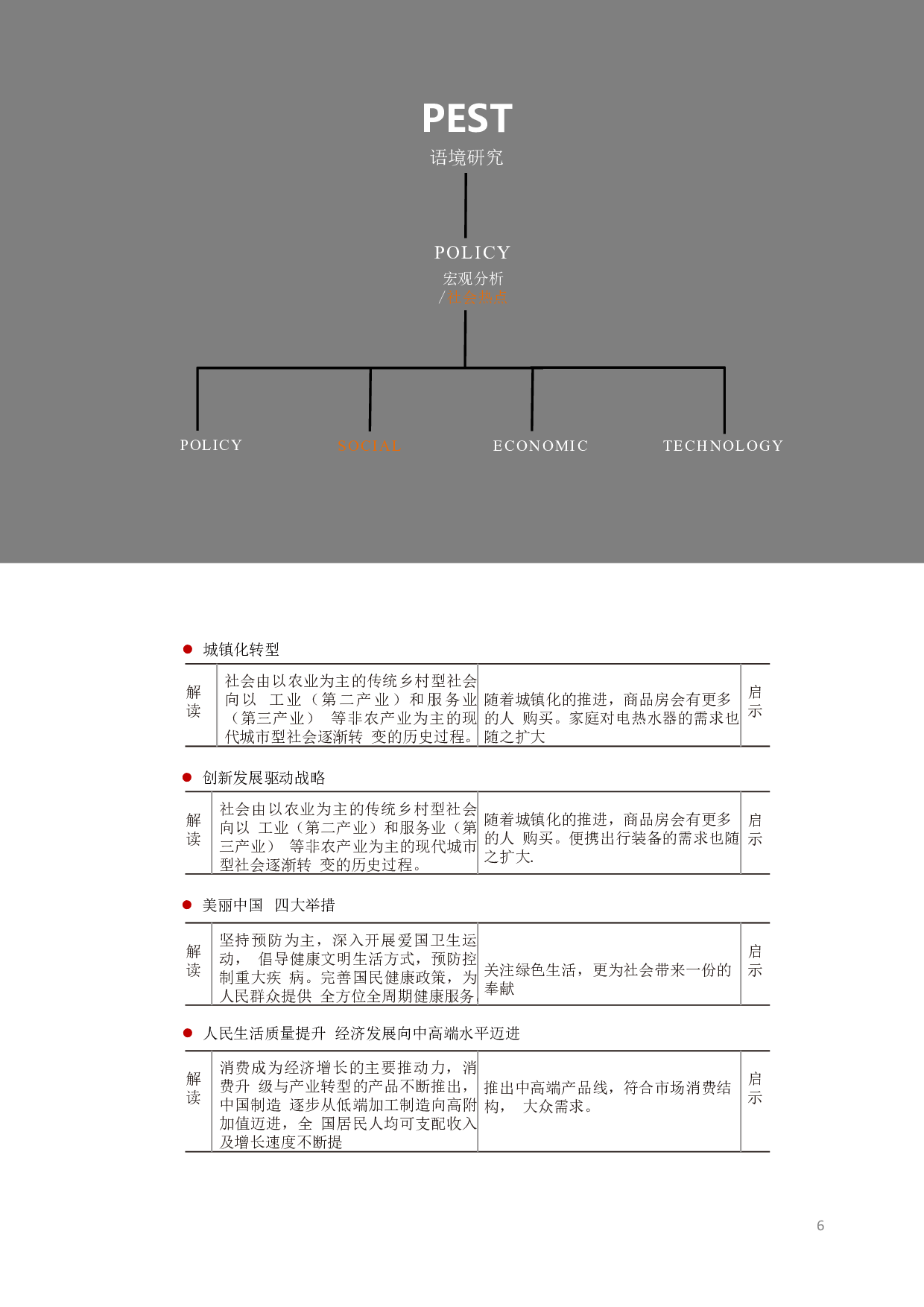 关于热水处理的电器设计-2162字.pdf 第6页