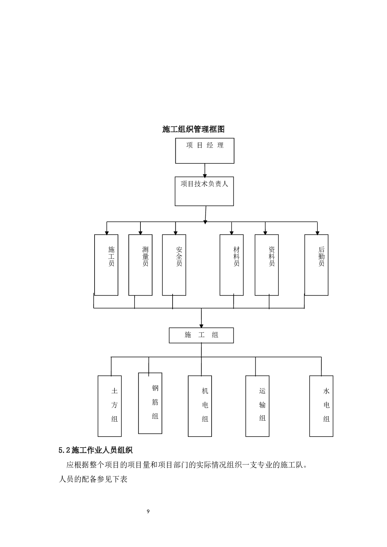 珠海通用机场临时道路施工组织设计-13344字.docx 第9页