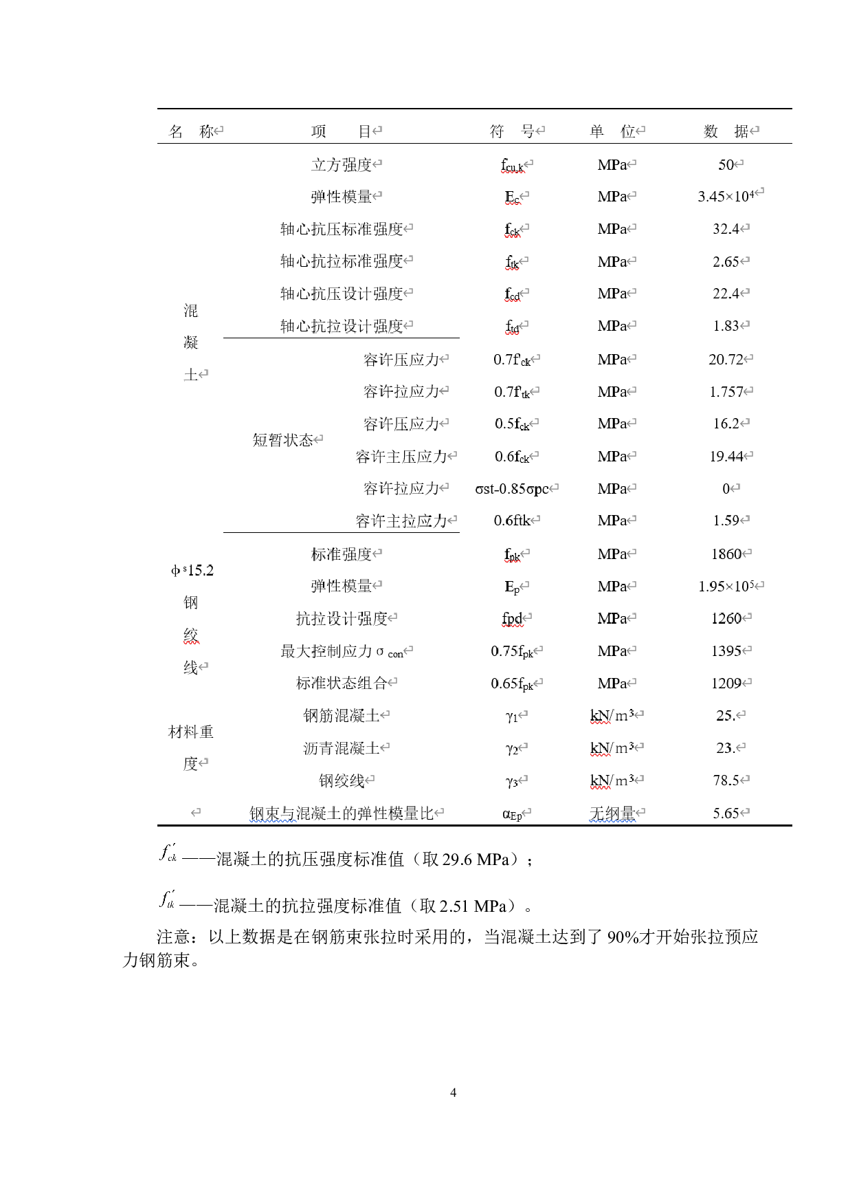 西安潏河简支桥梁上部结构设计-13681字.docx 第9页