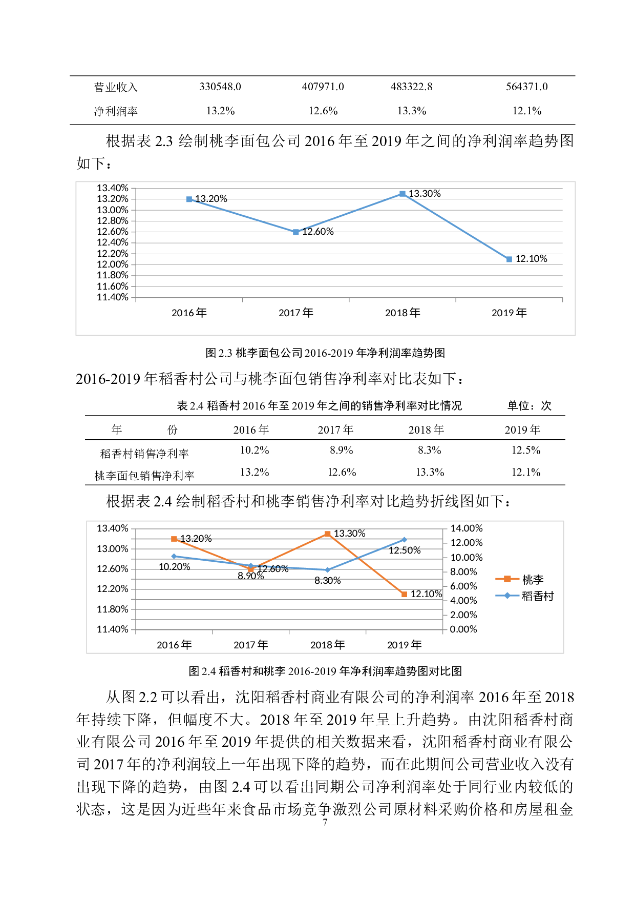 沈阳稻香村商业有限公司盈利能力分析-12222字.docx 第10页
