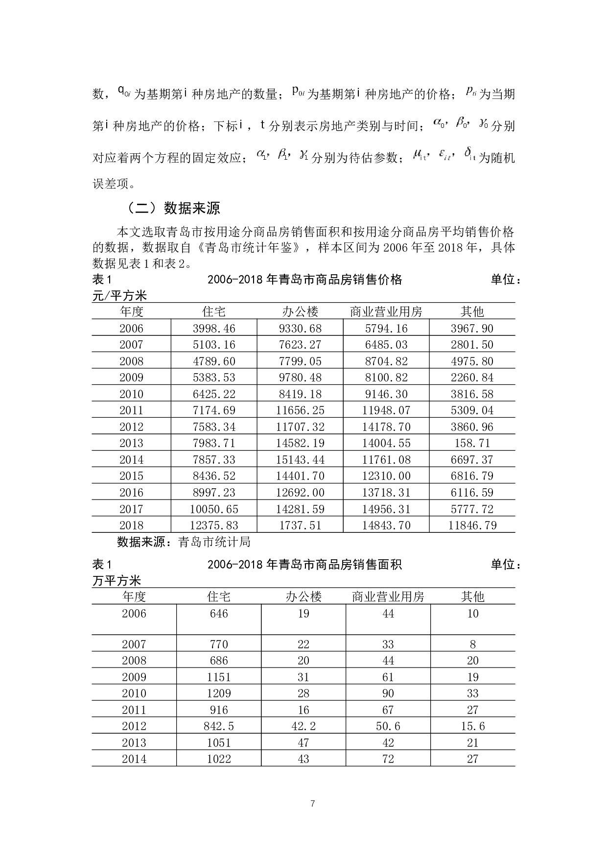 2018年影响房地产价格波动因素分析&mdash;&mdash;以青岛市为例-7334字.docx 第7页