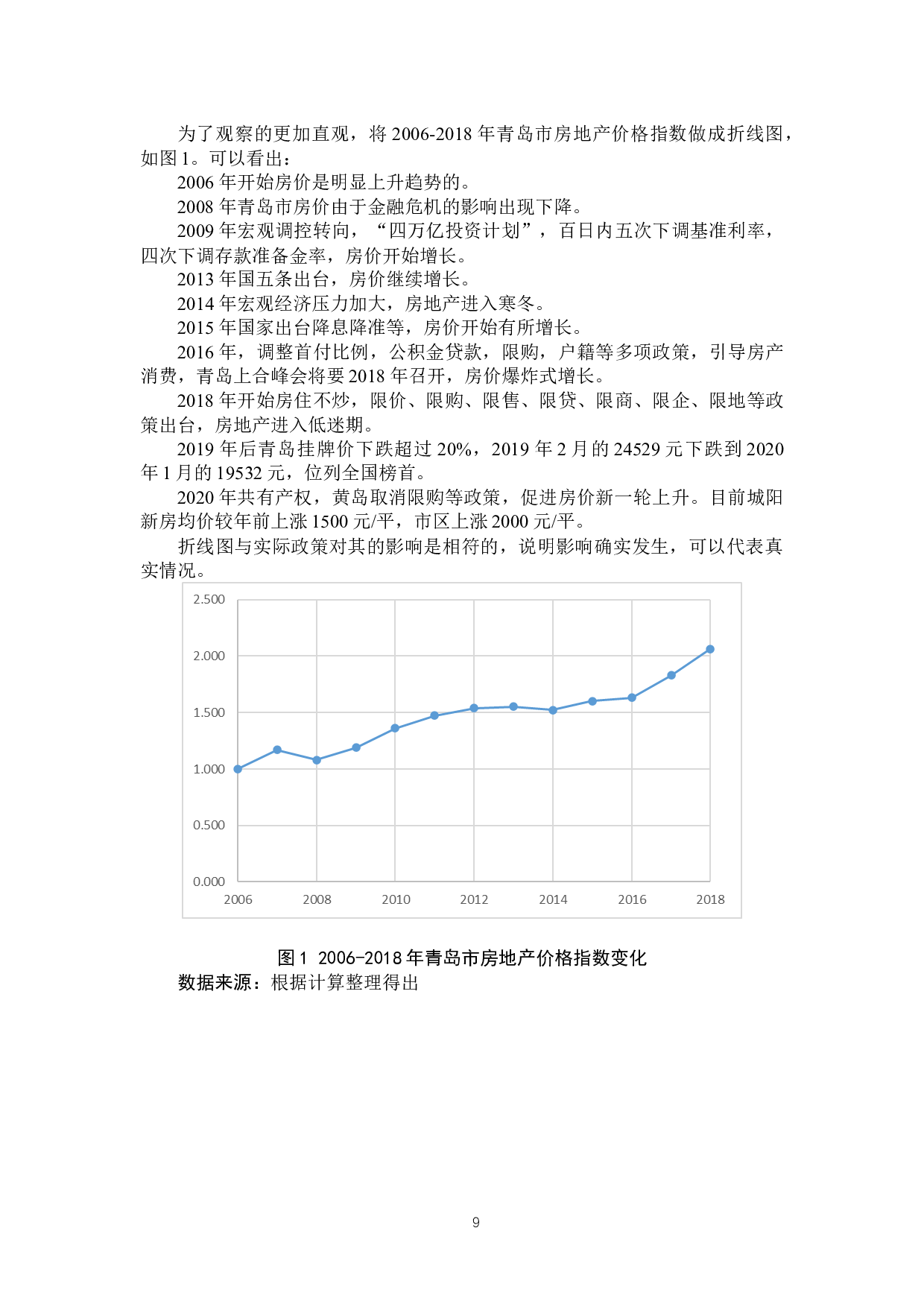 2018年影响房地产价格波动因素分析&mdash;&mdash;以青岛市为例-7334字.docx 第9页