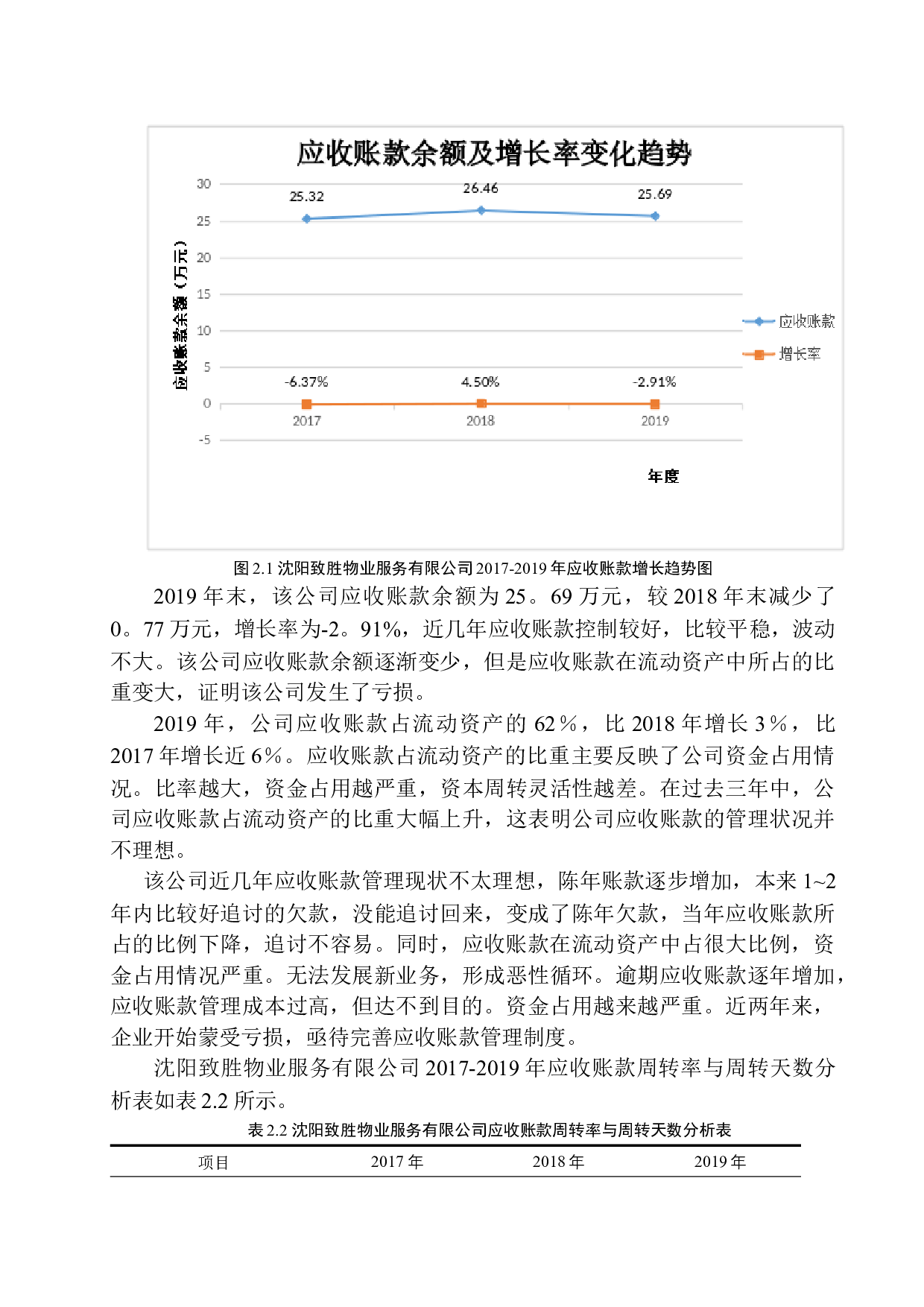 沈阳致胜物业服务有限公司应收账款管理问题探析-10031字.docx 第9页