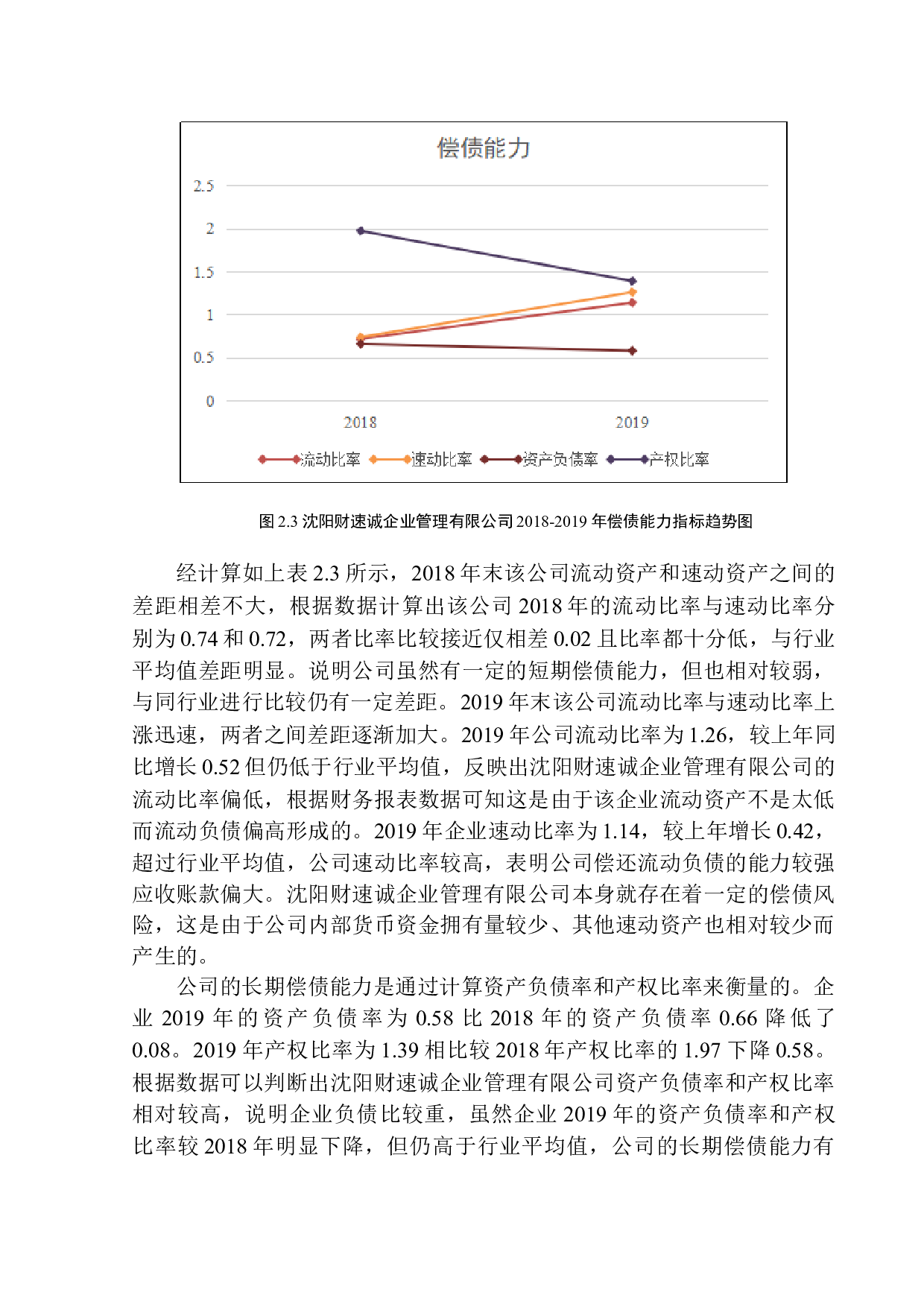 沈阳财速诚企业管理有限公司财务风险与防范研究-12301字.docx 第10页