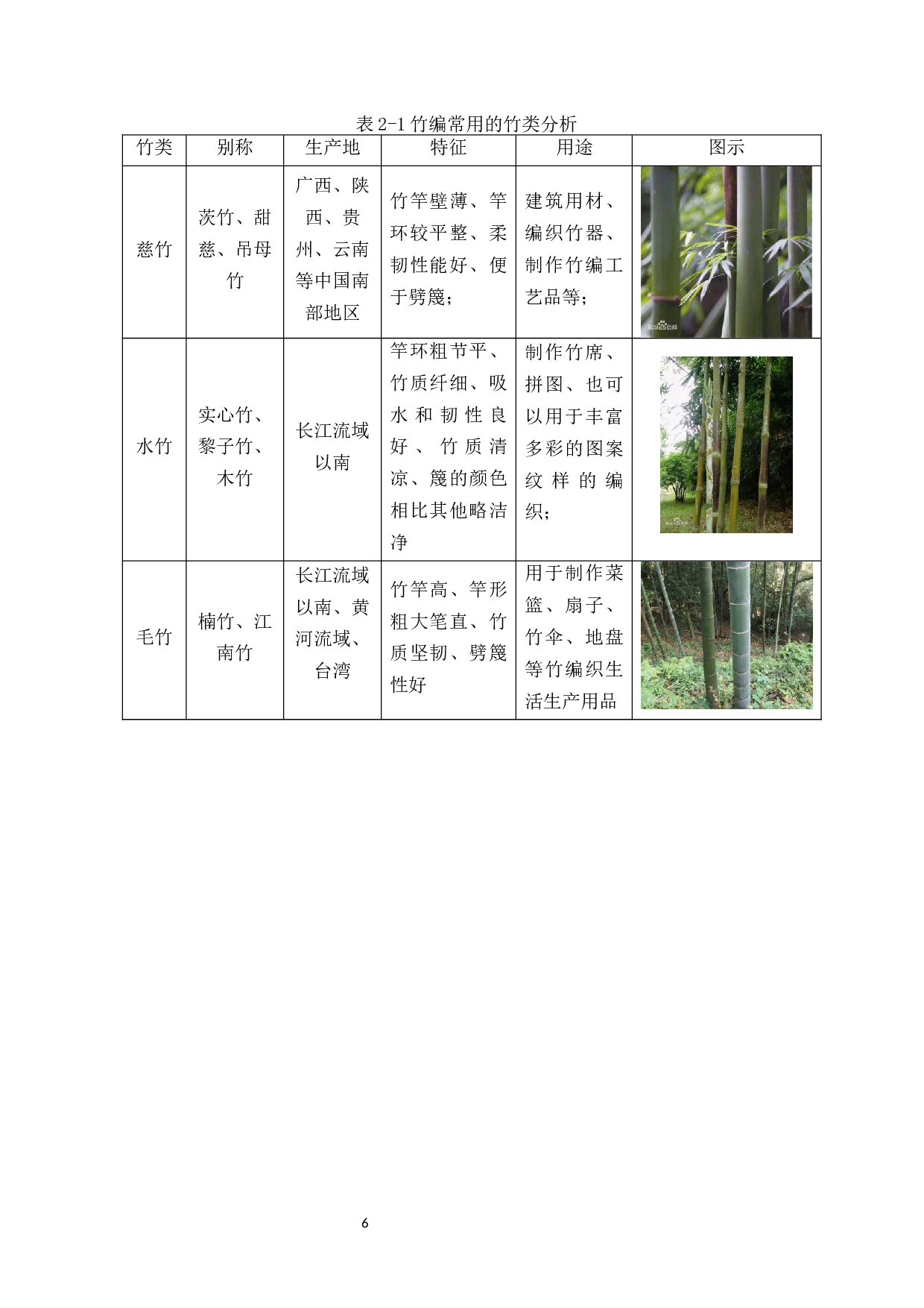 &ldquo;精于细节，和于文化&ldquo;论竹编工艺在包袋设计中的应用分析-10996字.docx 第8页