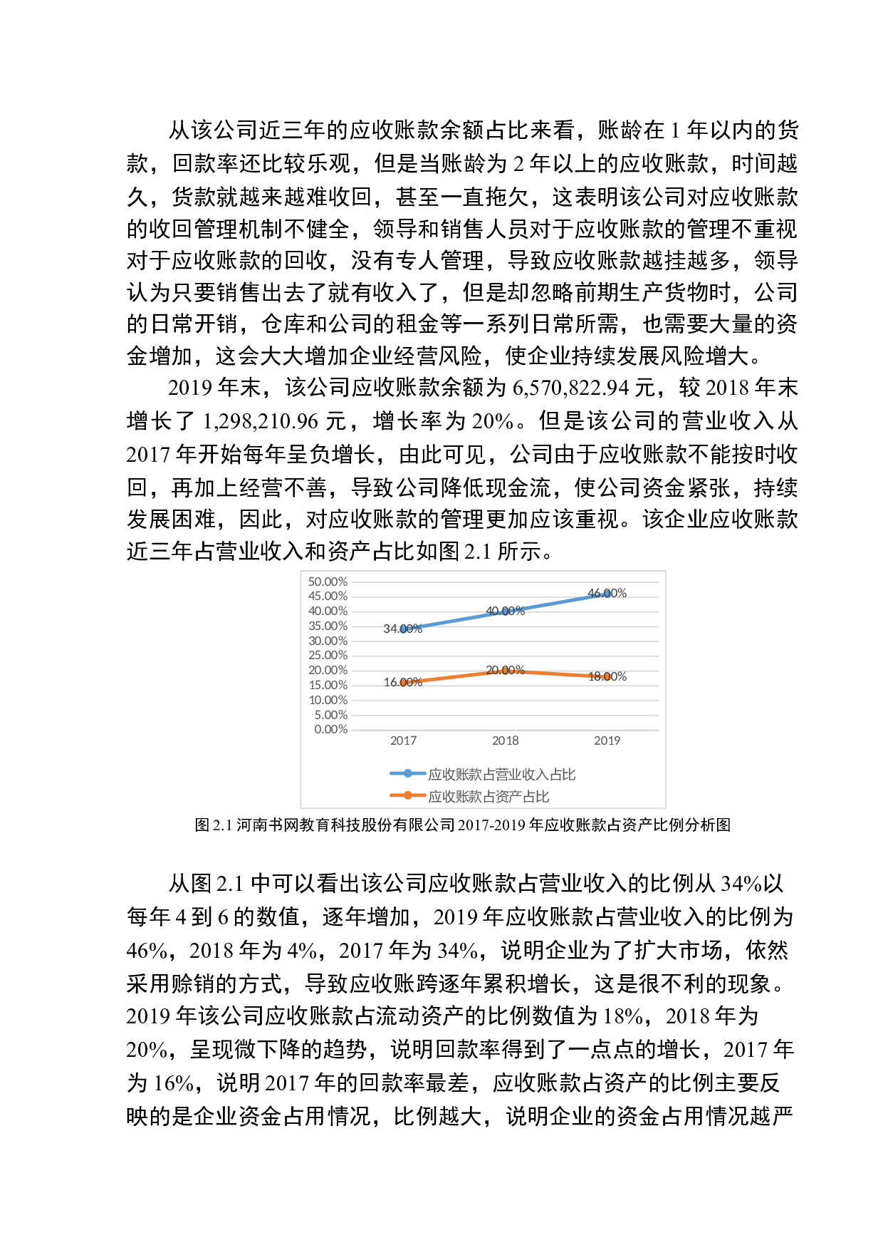 河南书网教育科技股份有限公司应收账款管理问题研究-11642字.docx 第9页