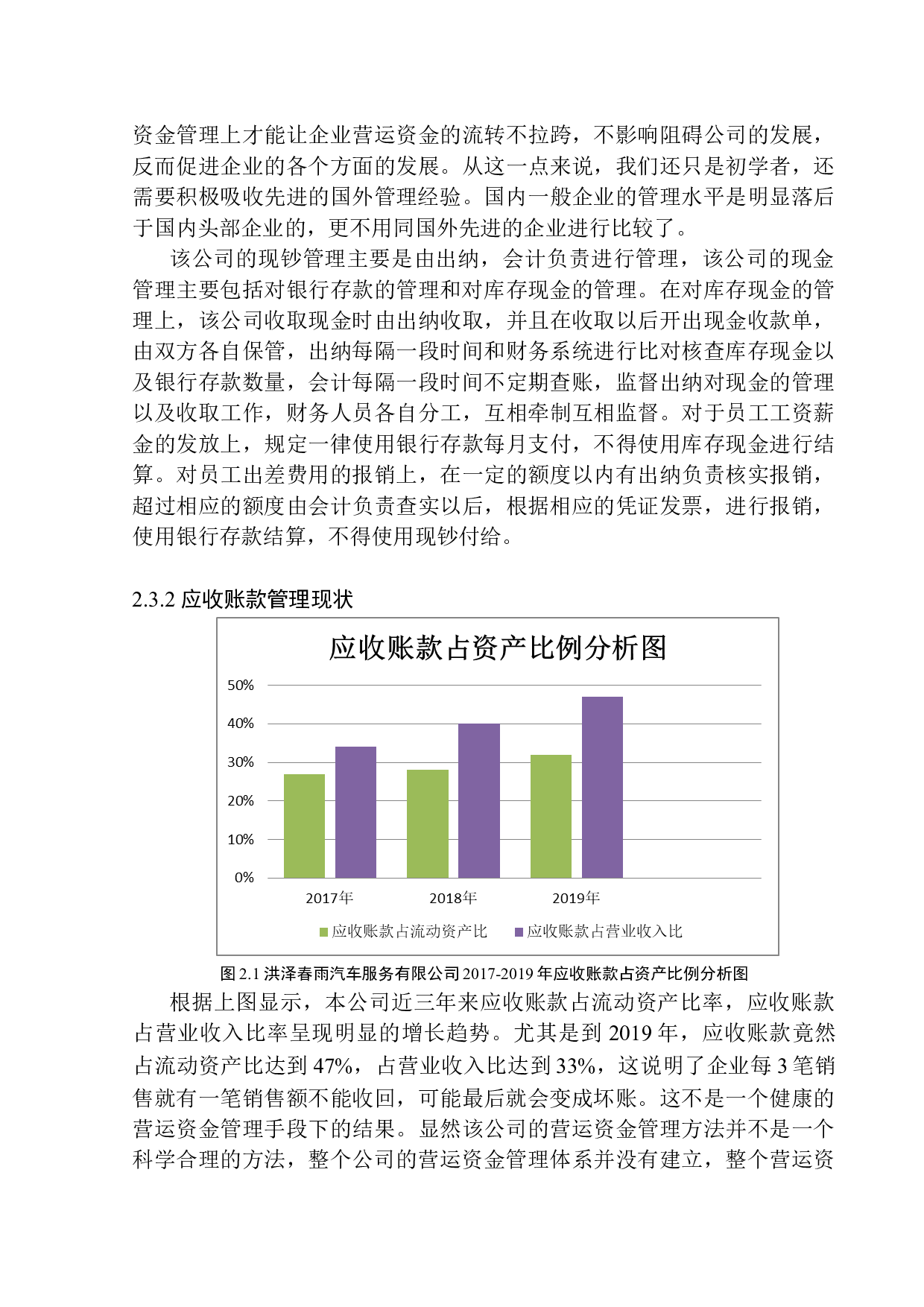 洪泽春雨汽车服务有限公司营运资金管理问题及对策分析-12343字.docx 第8页