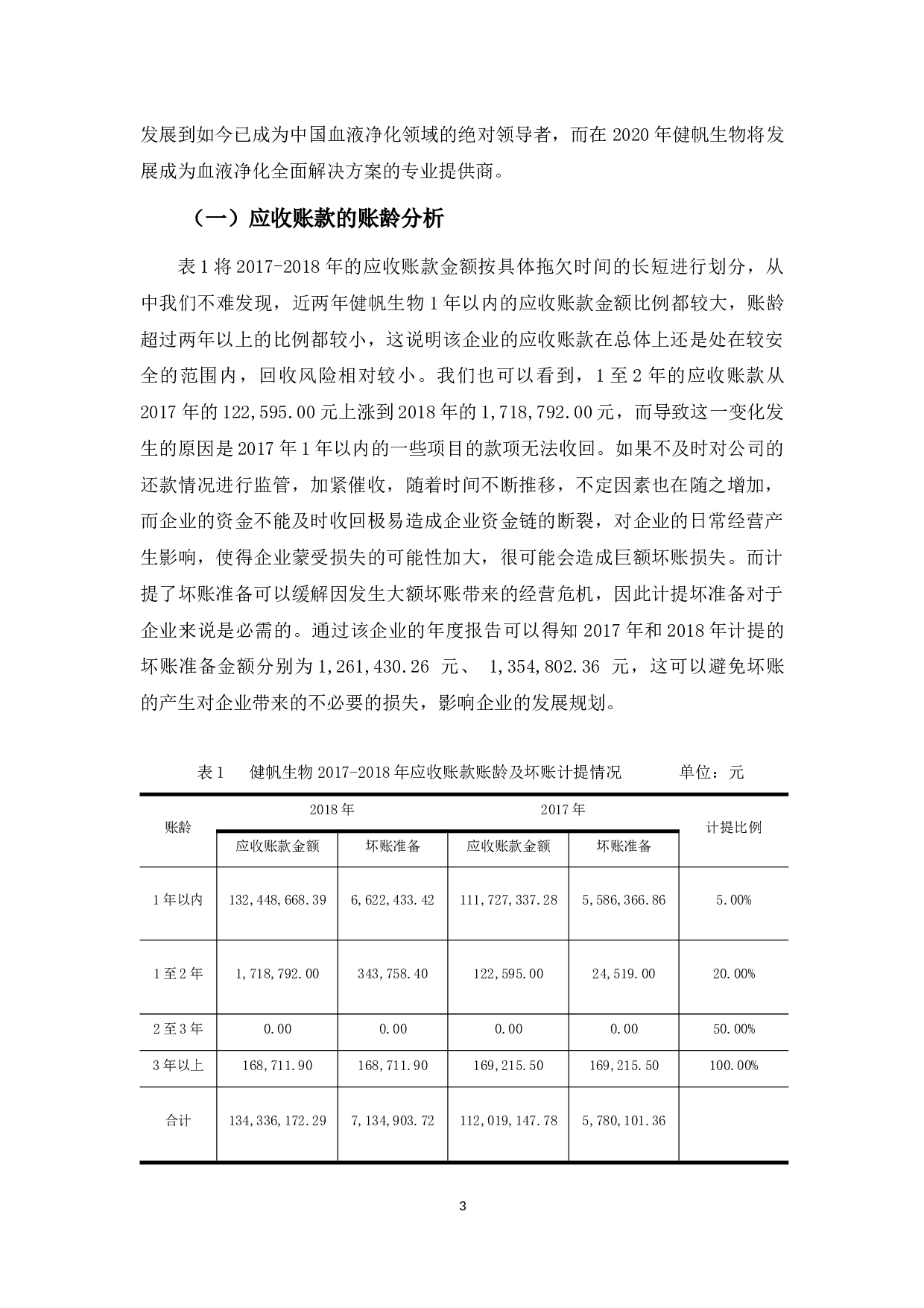 浅析健帆生物应收账款管理存在的问题及对策-9867字.docx 第7页