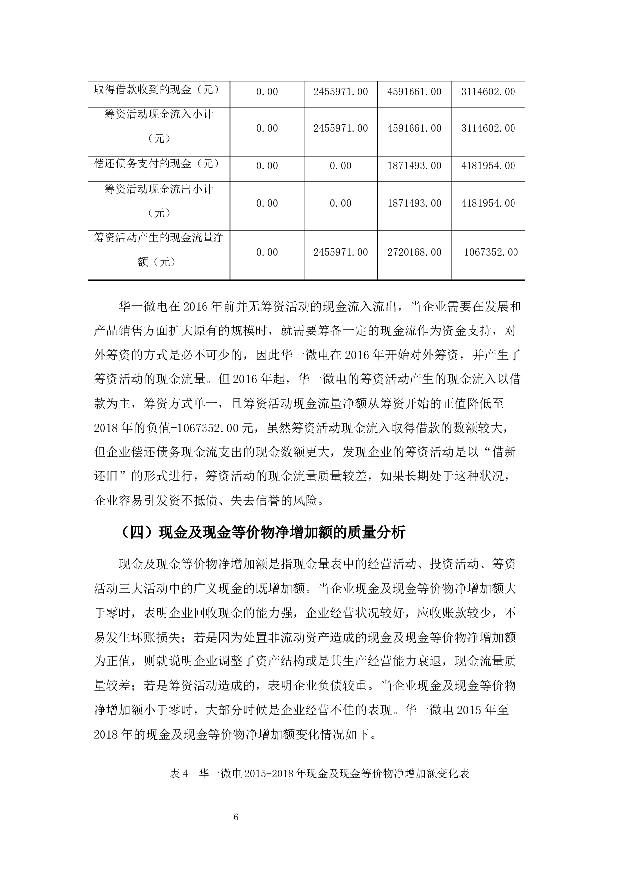 浅析华一微电科技公司现金流量管理问题-11256字.docx 第10页