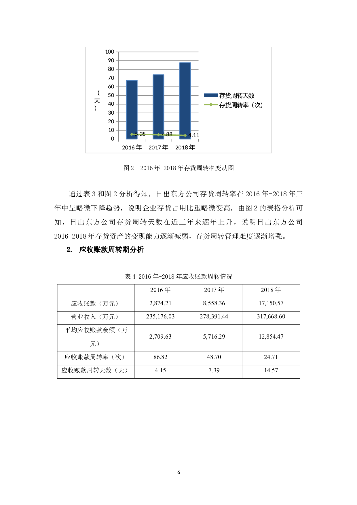 浅析日出东方公司营运资金管理问题及对策-8917字.docx 第9页