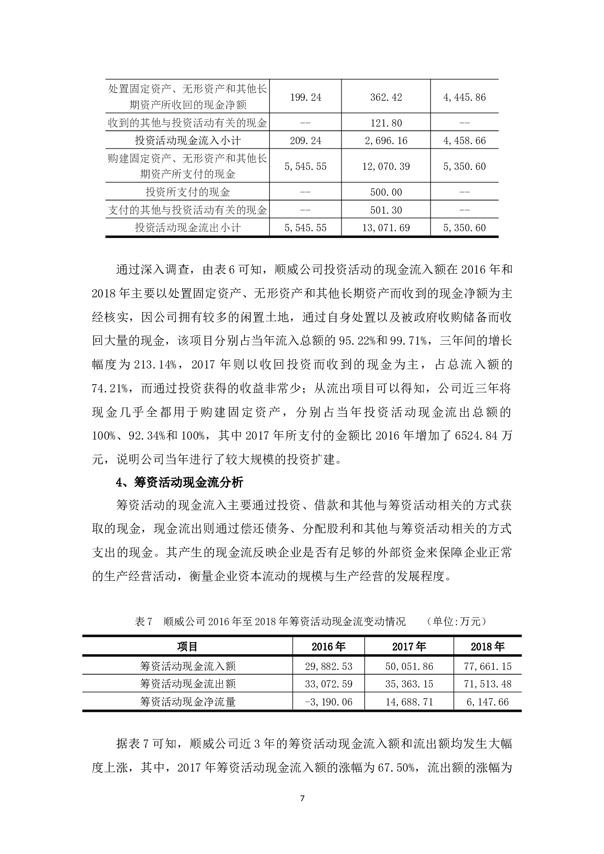 浅析顺威公司现金流管理的问题及对策-10577字.docx 第10页