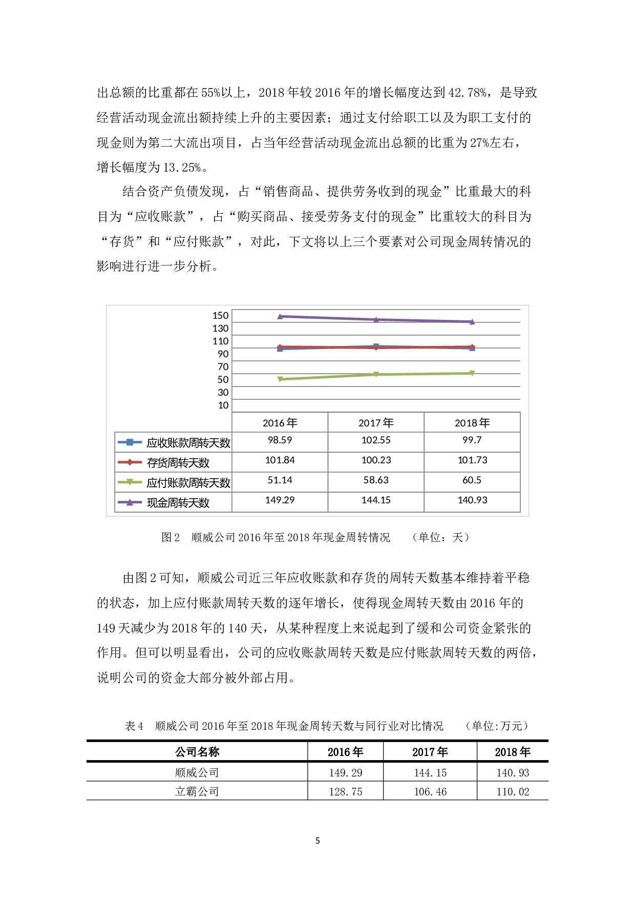浅析顺威公司现金流管理的问题及对策-10577字.docx 第8页