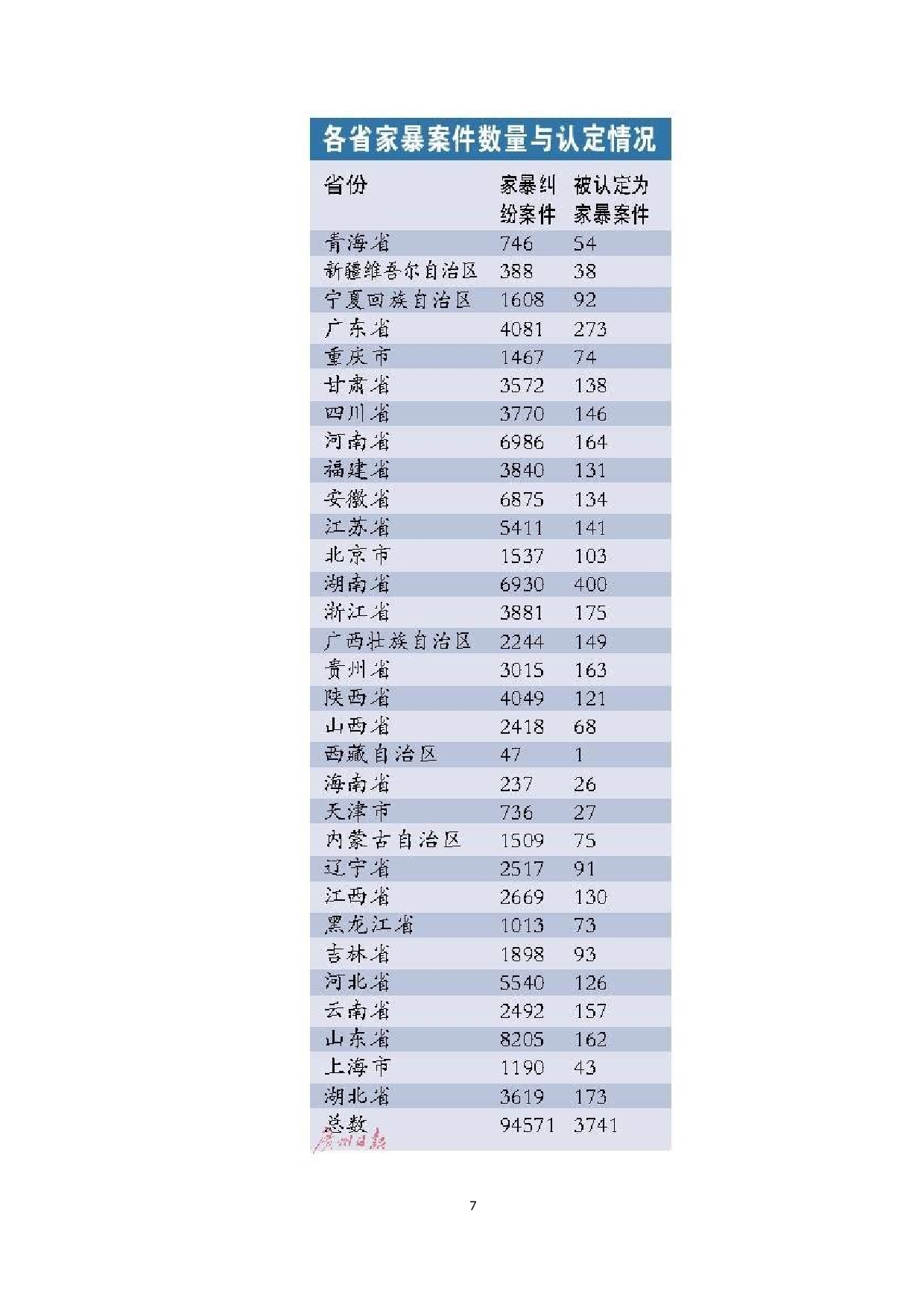 《反家暴法》的法律权益保护之研究-14664字.docx 第10页