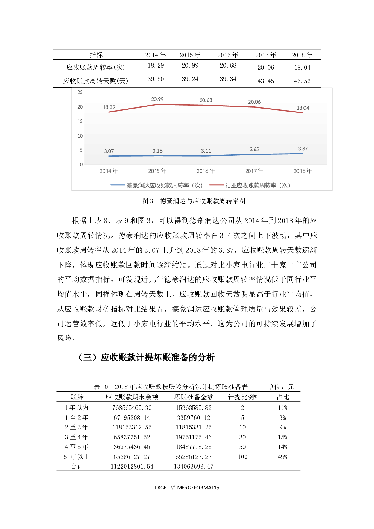 浅谈德豪润达应收账款管理存在的问题及对策-10979字.docx 第10页