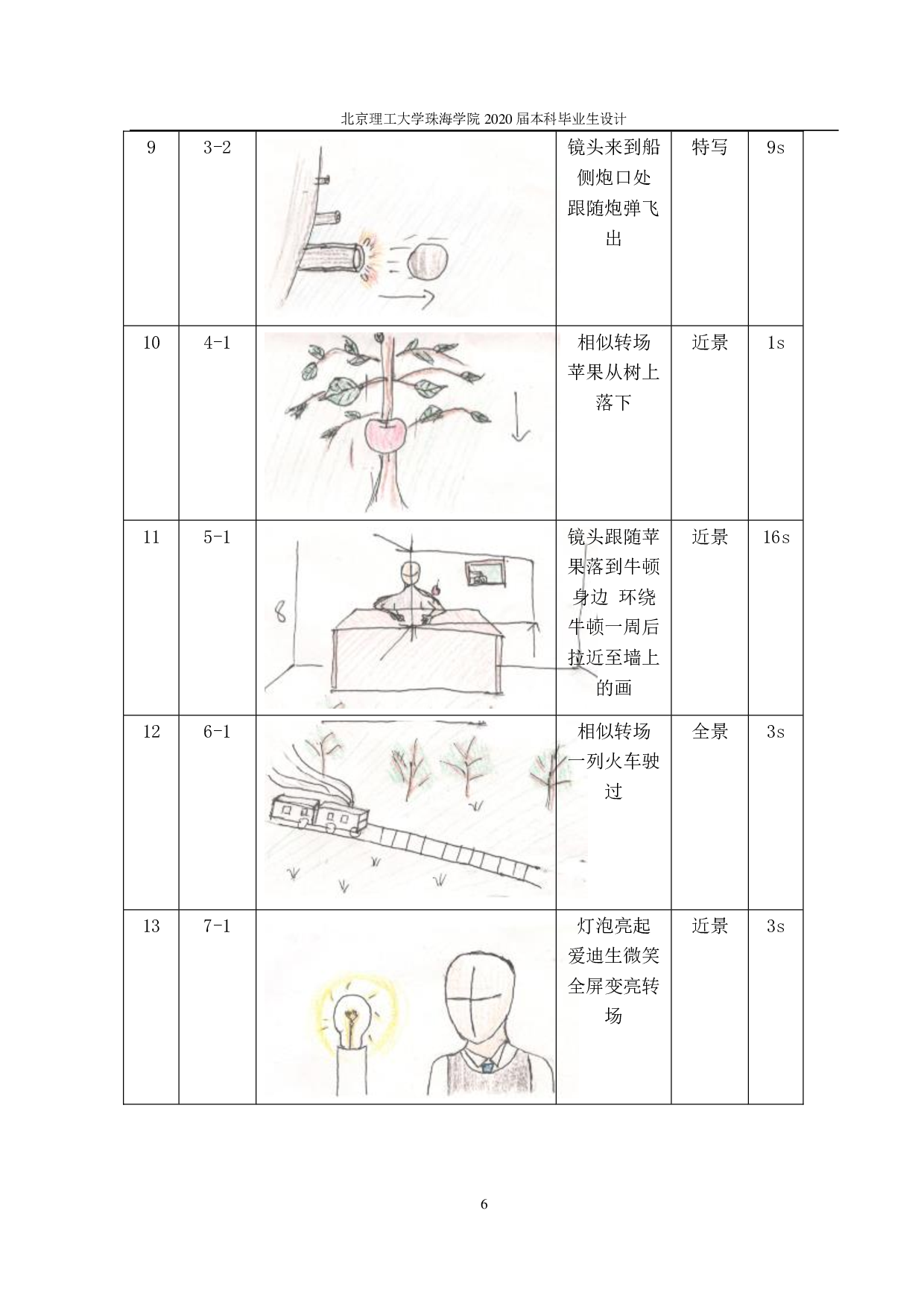 三维短片《process》的设计与制作&mdash;&mdash;建模绑定动画部分-1210字.pdf 第10页