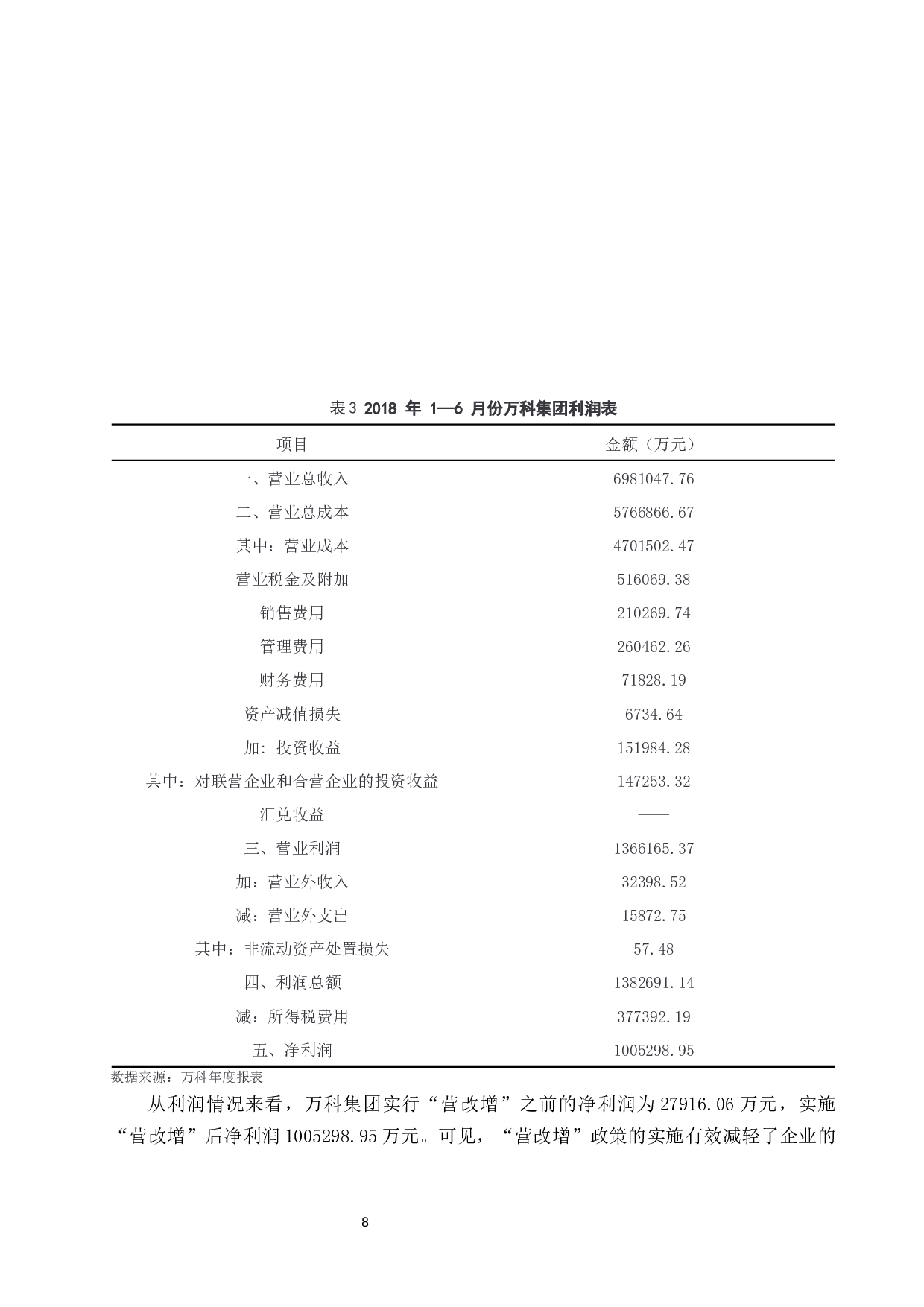 &ldquo;营改增&rdquo;对万科房地产企业财务的影响及对策.docx-10195字.docx 第10页