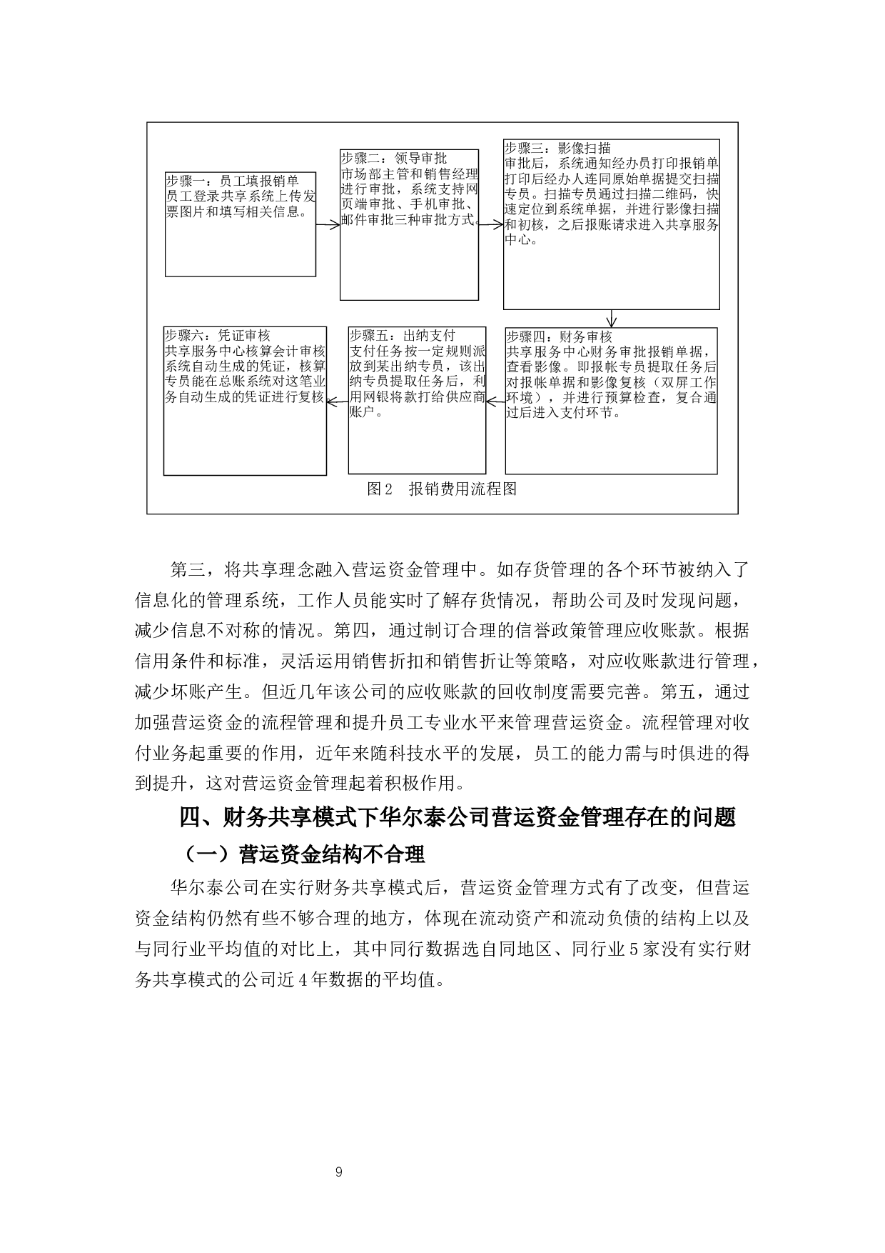 浅谈财务共享模式下华尔泰公司营运资金的管理问题-11677字.docx 第9页