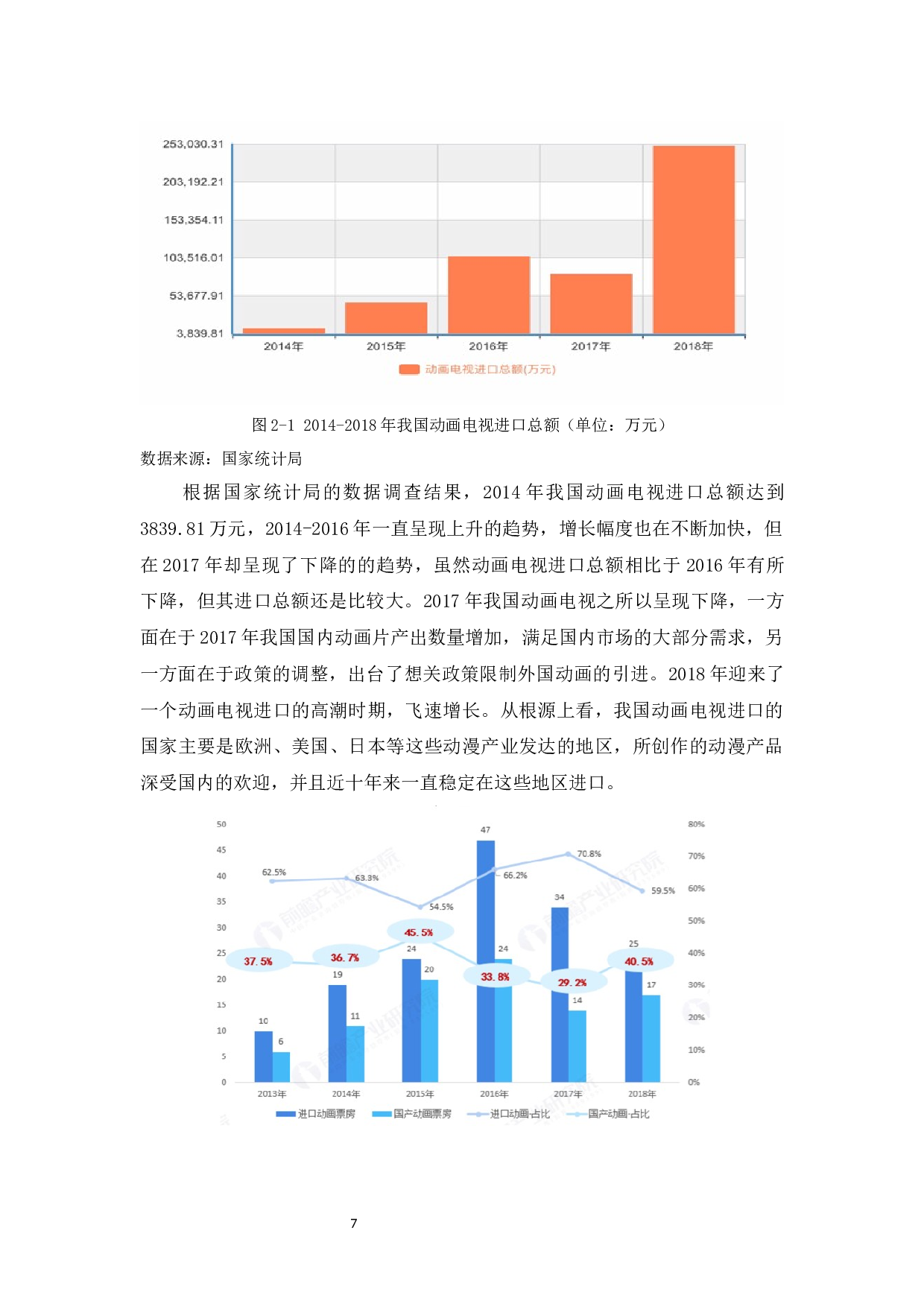 中国动漫产品进出口现状、问题及对策研究-14325字.docx 第10页