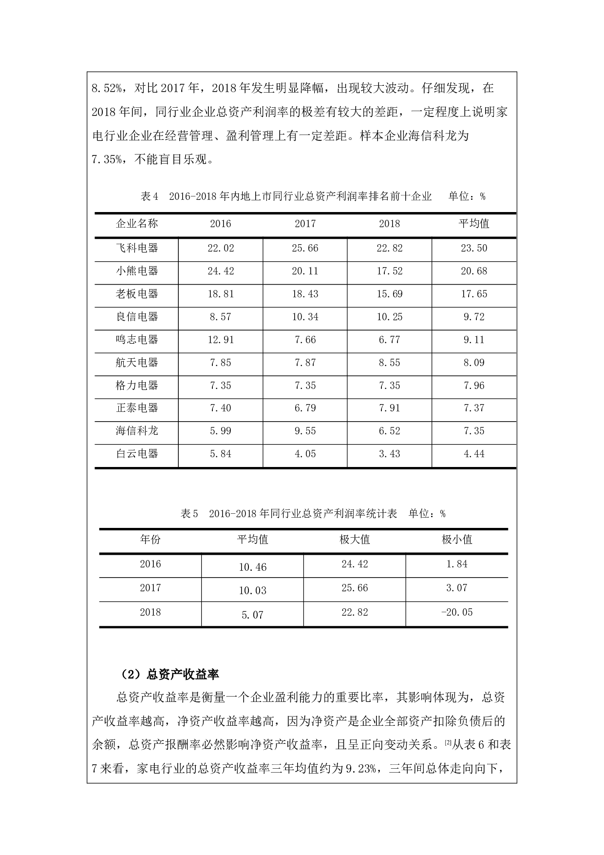 海信科龙电器股份有限公司盈利能力分析-9426字.docx 第7页