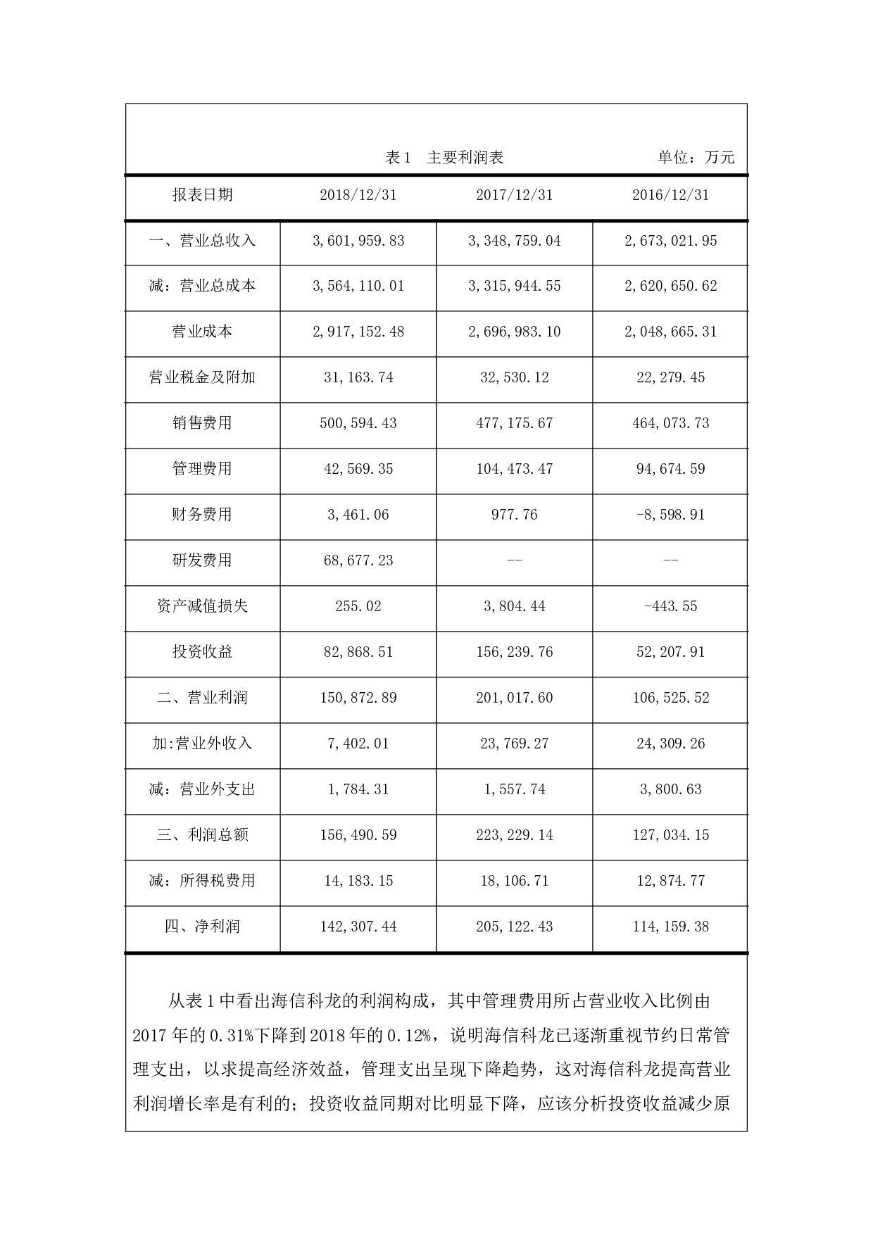 海信科龙电器股份有限公司盈利能力分析-9426字.docx 第4页