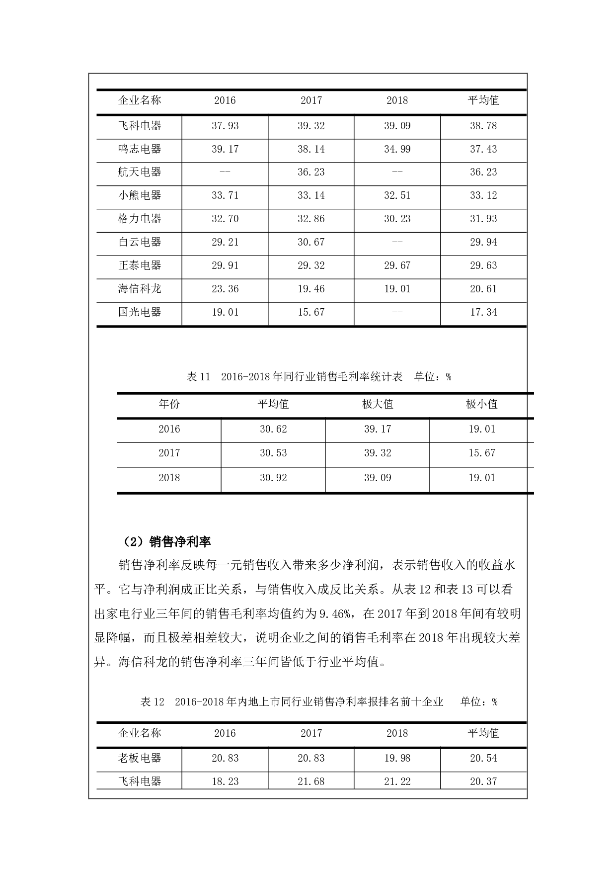 海信科龙电器股份有限公司盈利能力分析-9426字.docx 第10页
