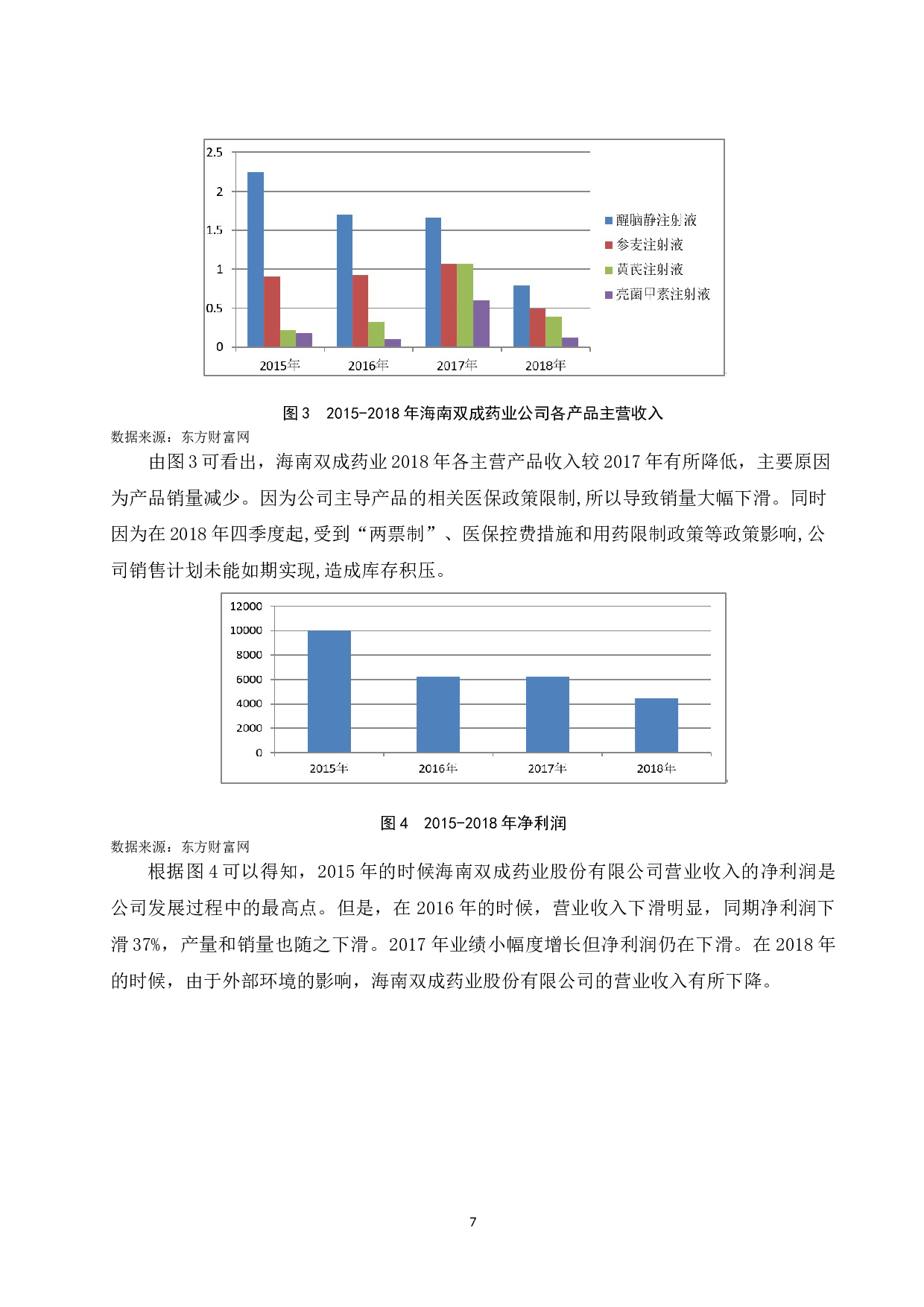海南双成药业股份有限公司财务战略发展研究-10414字.docx 第10页