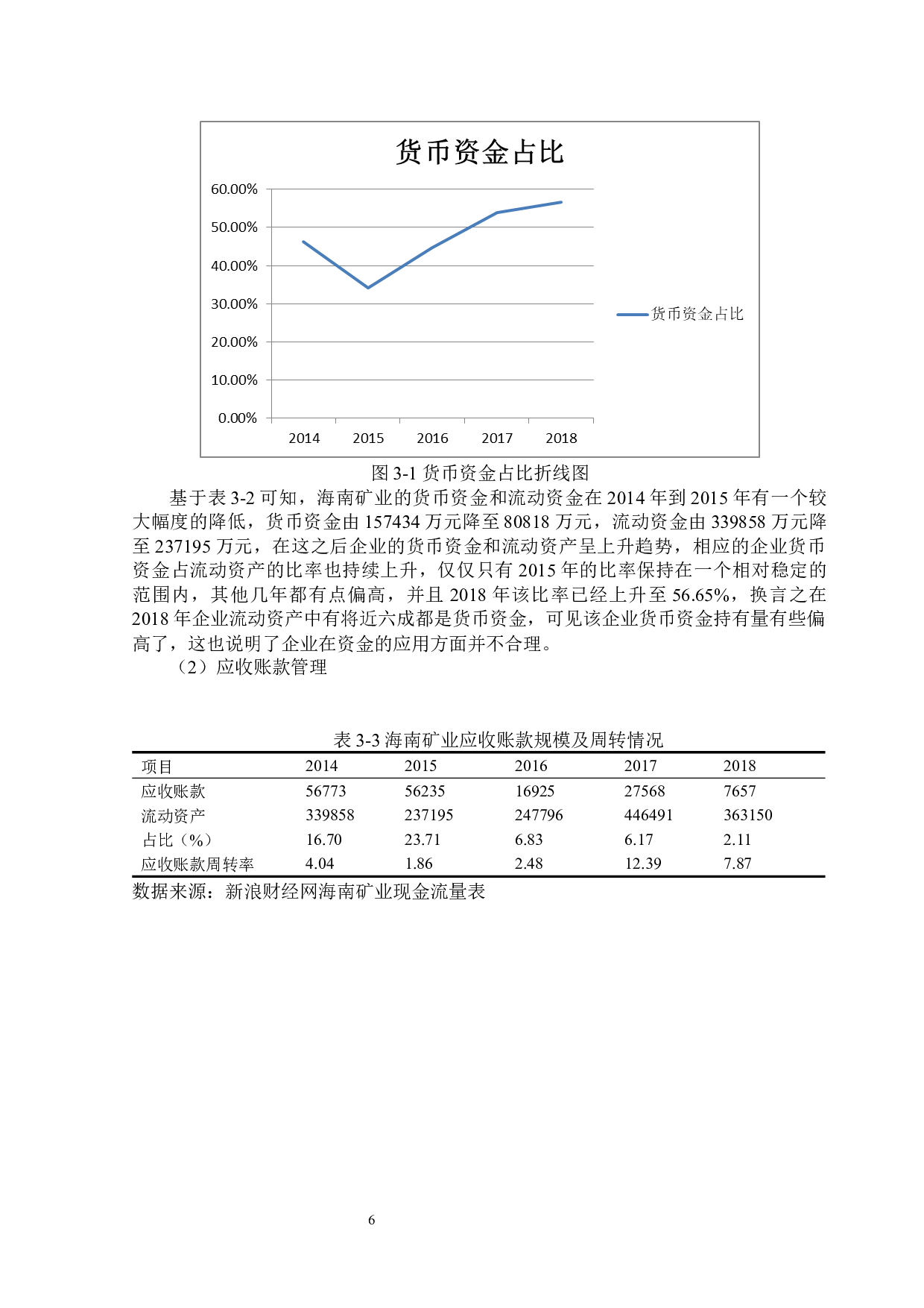 海南矿业股份有限公司现金流量管理存在问题及对策分析-11936字.docx 第9页