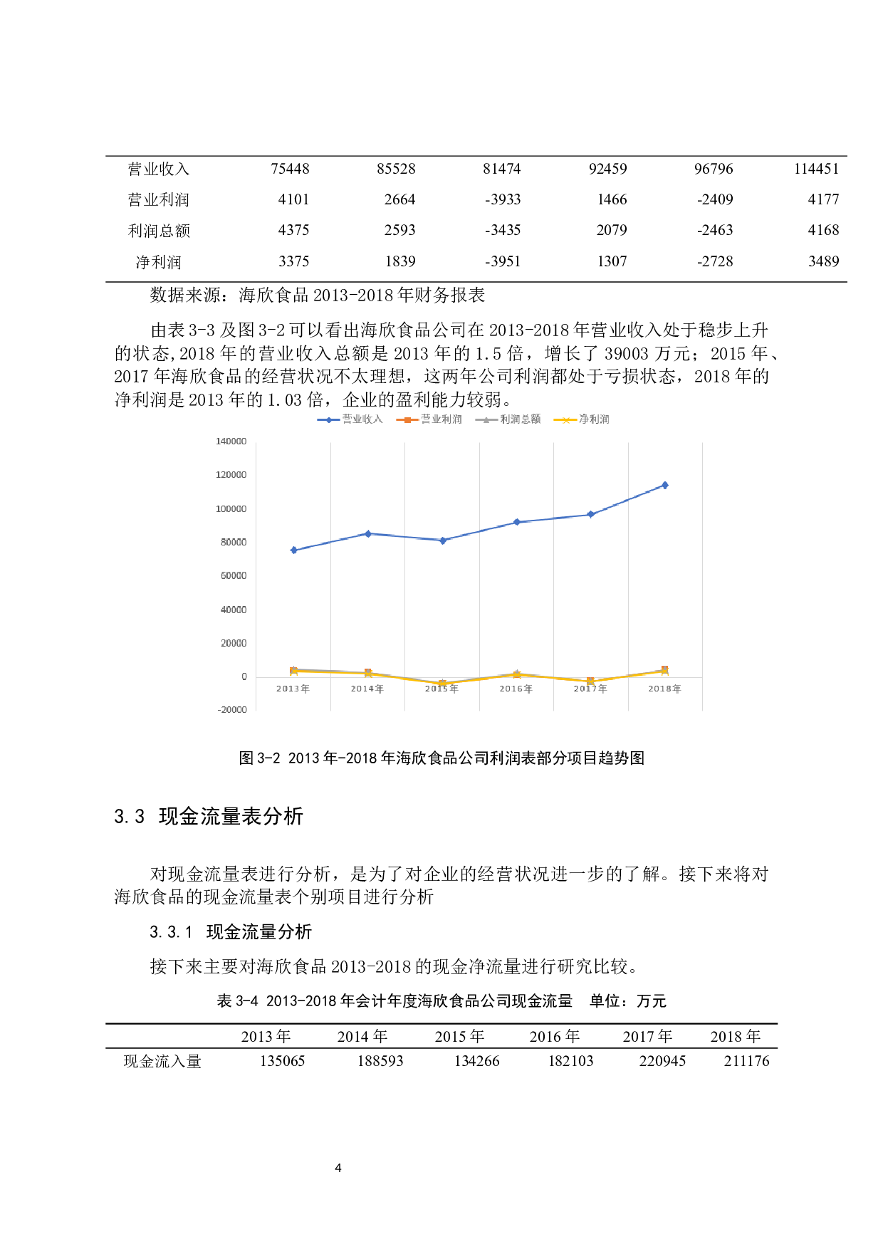 海欣食品股份有限公司财务报表分析-9559字.docx 第7页