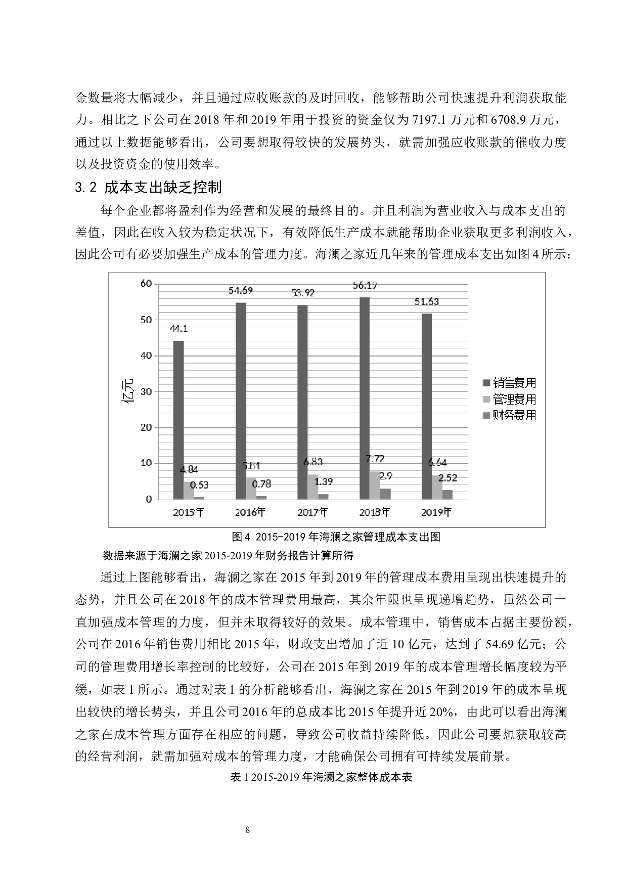 海澜之家盈利能力研究.doc-8773字.docx 第10页