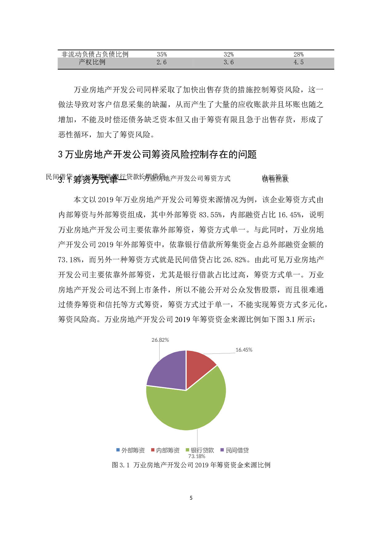 万业房地产开发公司筹资风险控制研究-12875字.docx 第9页
