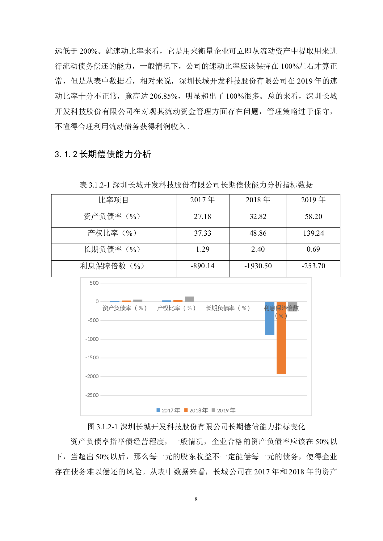 深圳长城科技股份有限公司财务报表分析-7965字.docx 第10页