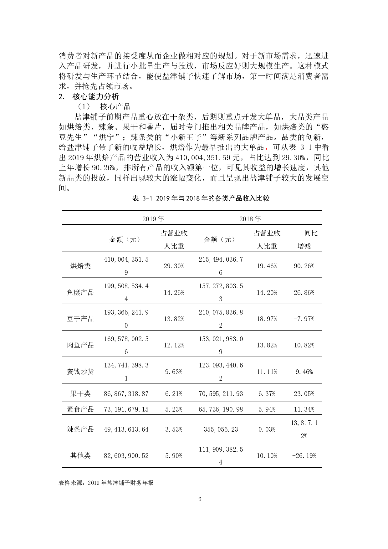 盐津铺子公司的线上线下营销策略研究-12729字.docx 第10页