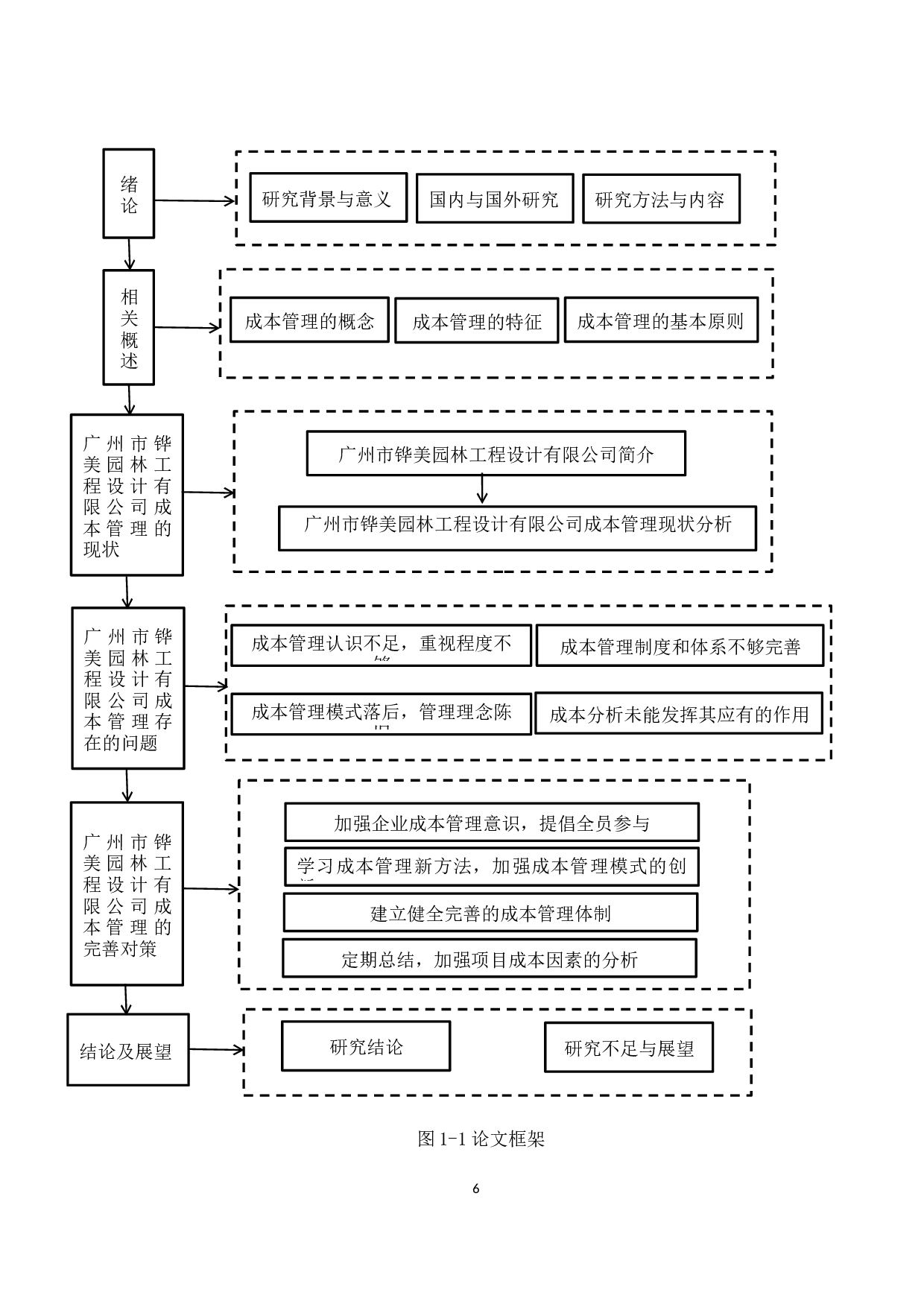 以广州市铧美园林工程设计有限公司为例-11221字.docx 第8页