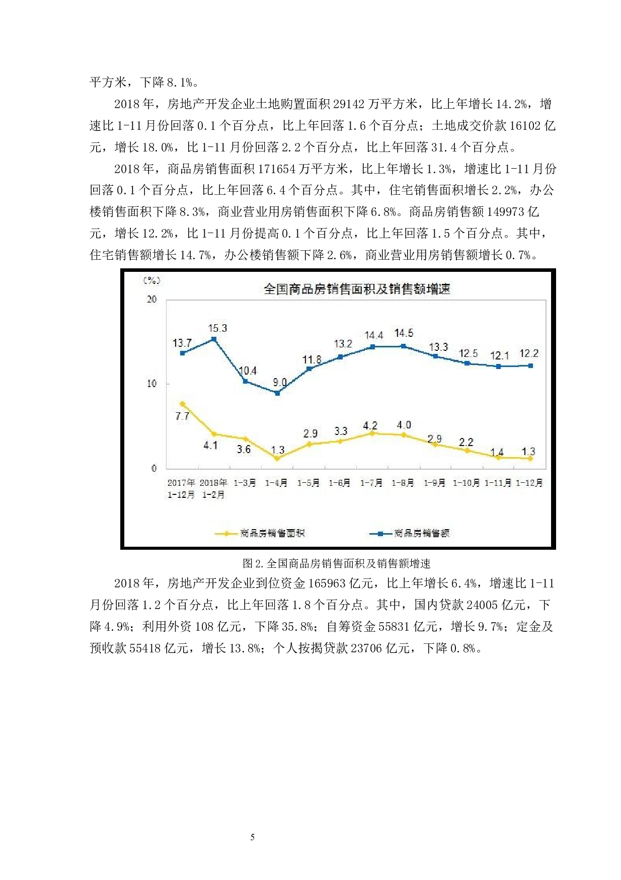 中小房地产企业面临的挑战及战略选择6000(1)-8038字.docx 第5页