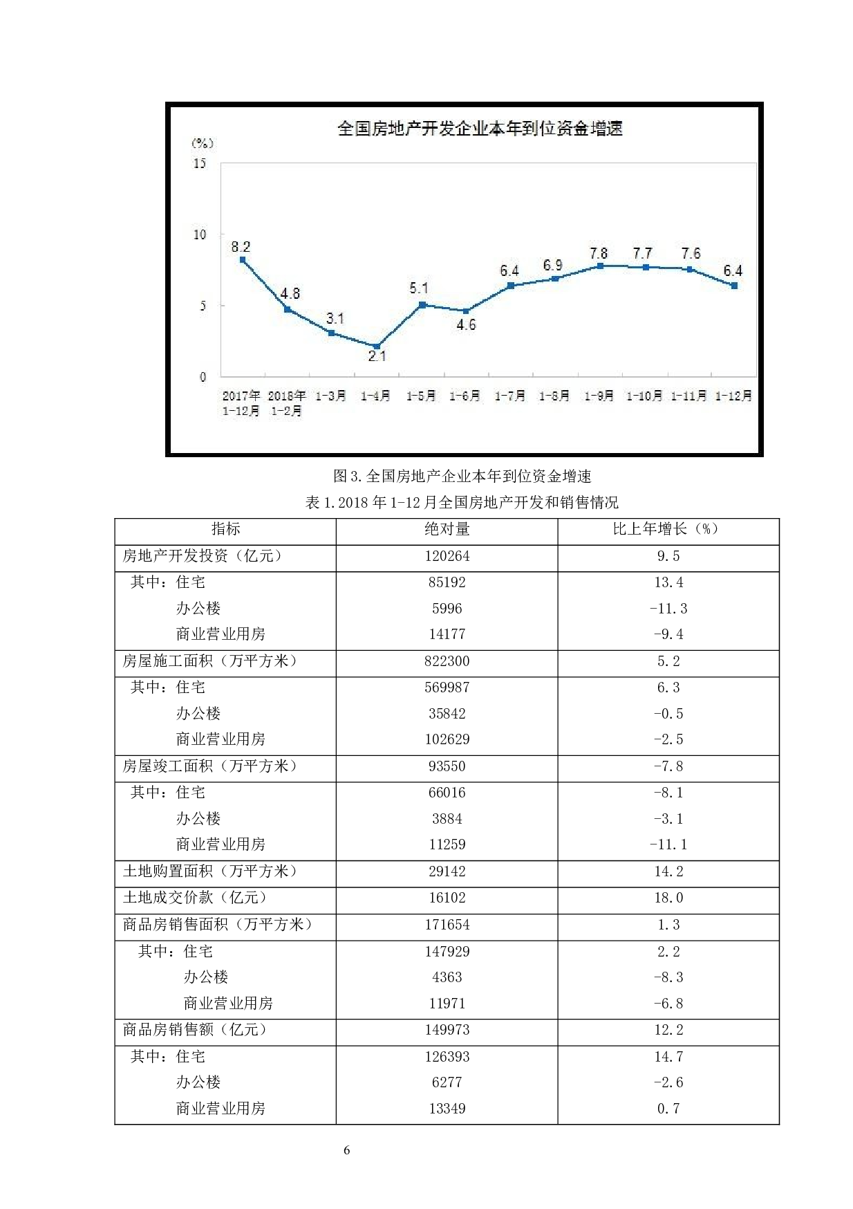 中小房地产企业面临的挑战及战略选择6000(1)-8038字.docx 第6页
