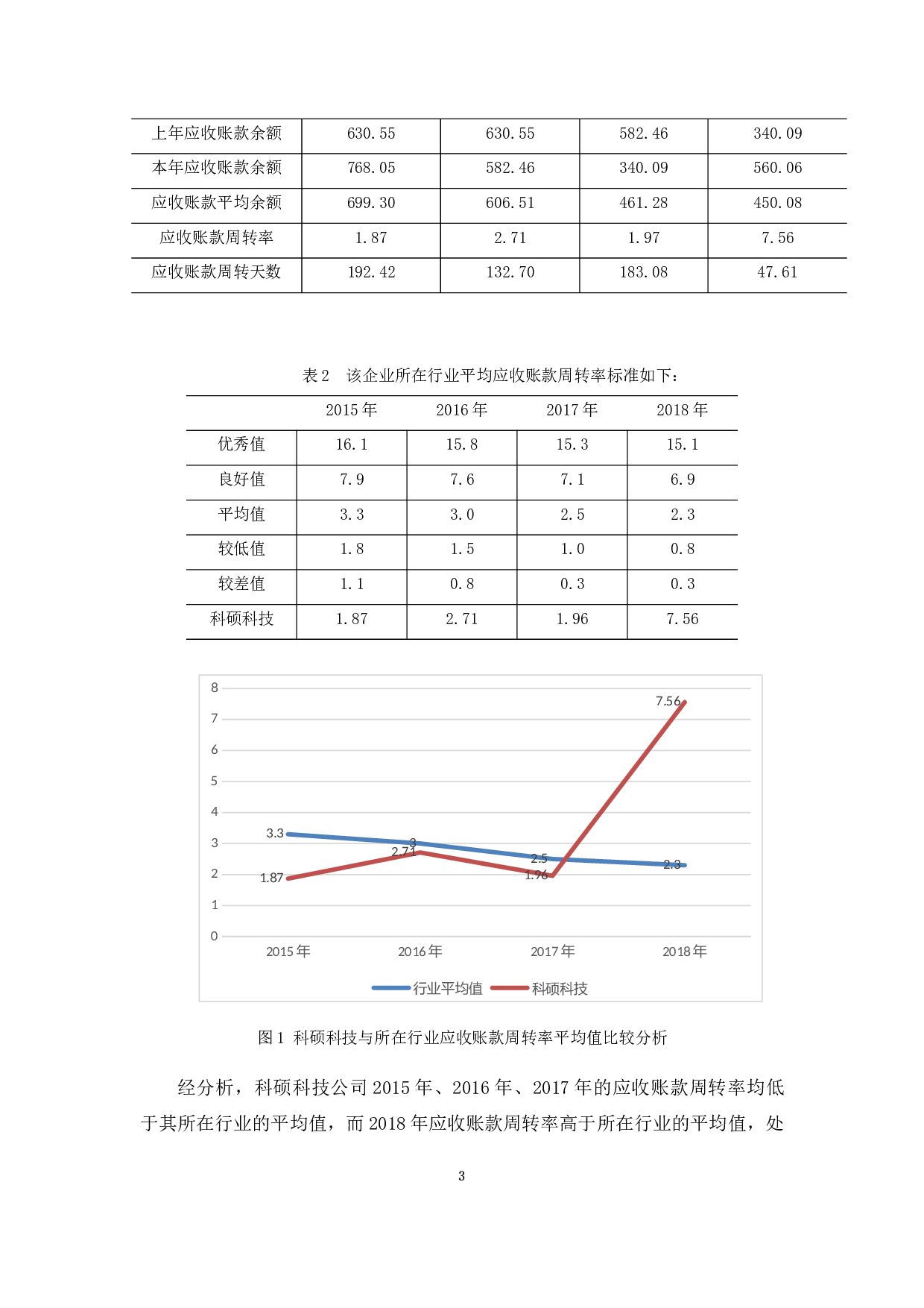 科硕科技应收账款管理存在的问题及对策-8305字.docx 第7页