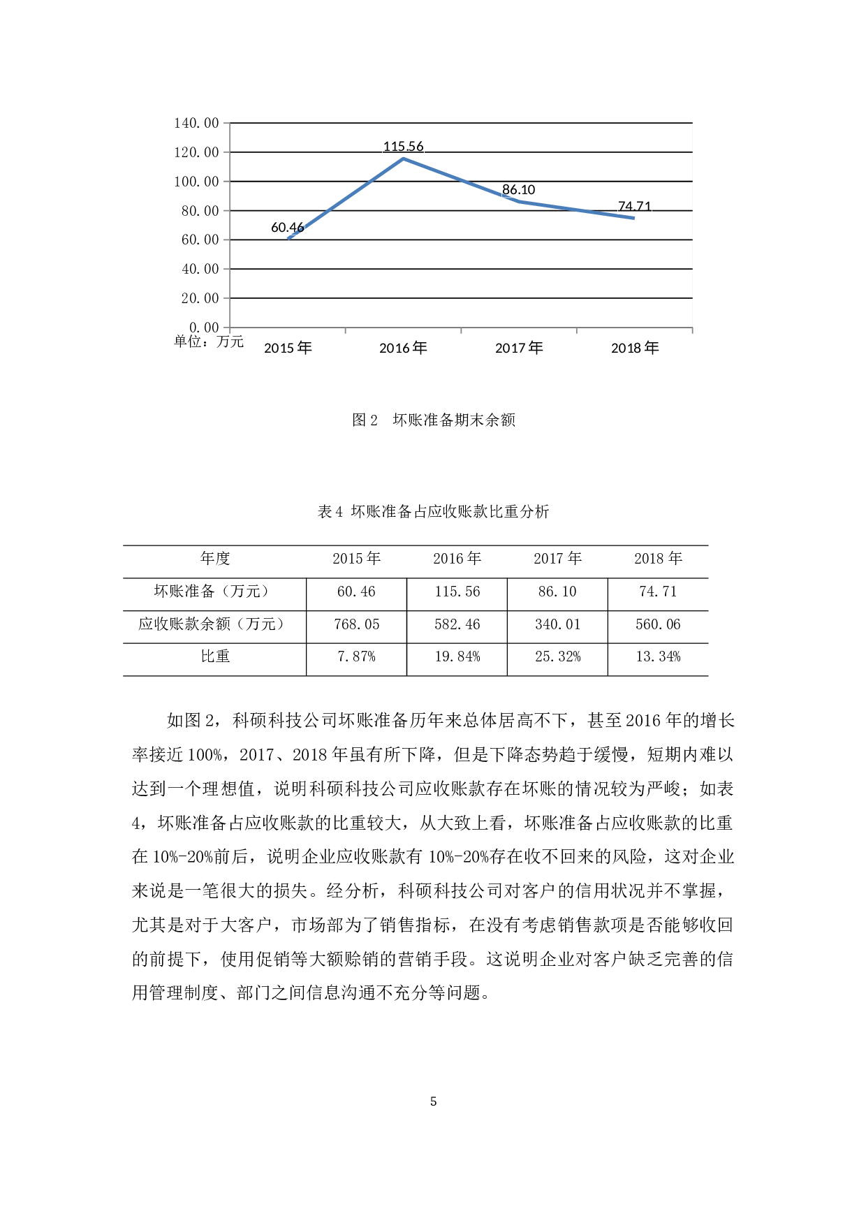 科硕科技应收账款管理存在的问题及对策-8305字.docx 第9页