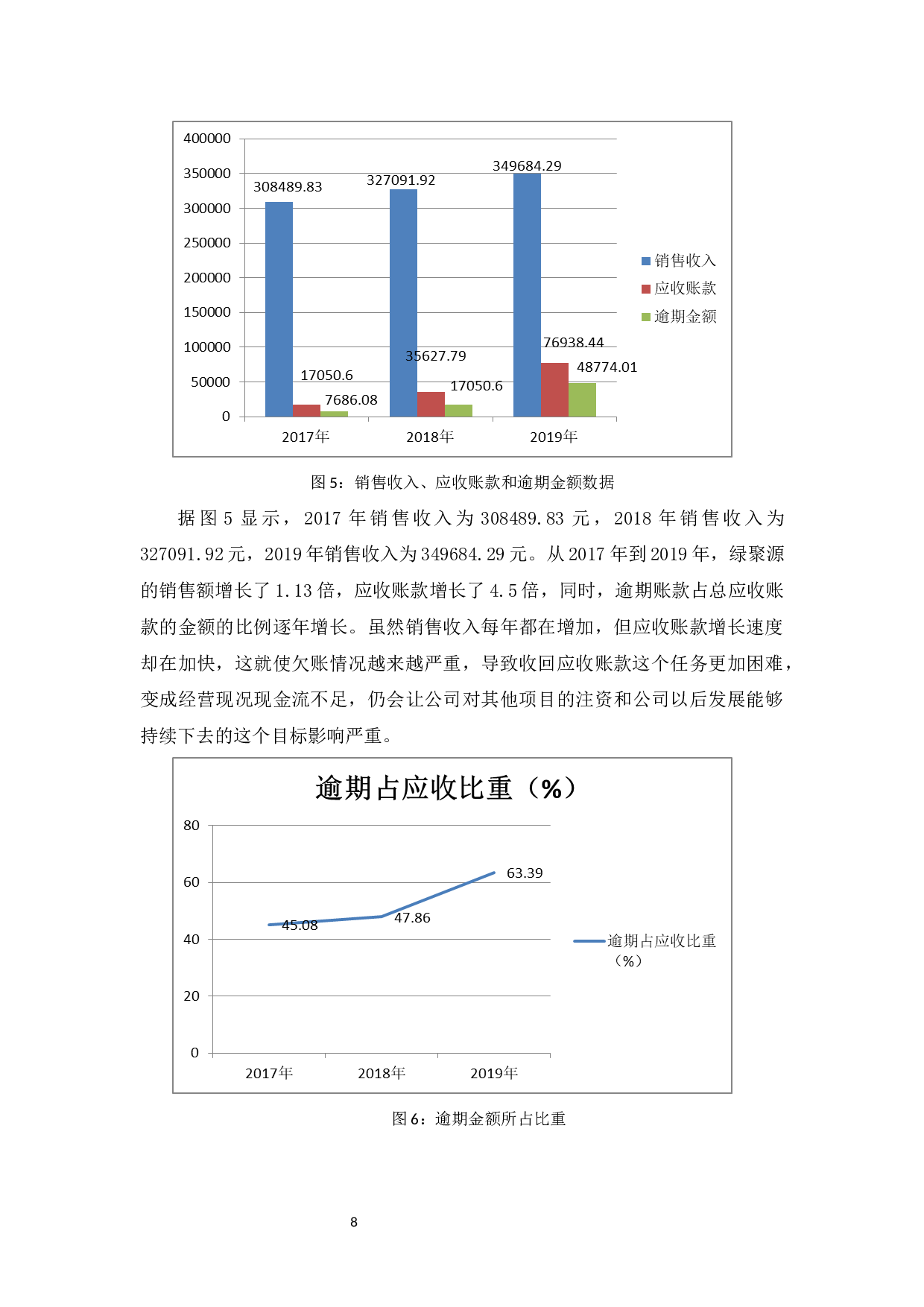 绿聚源环保节能公司应收账款管理探析-11890字.docx 第10页