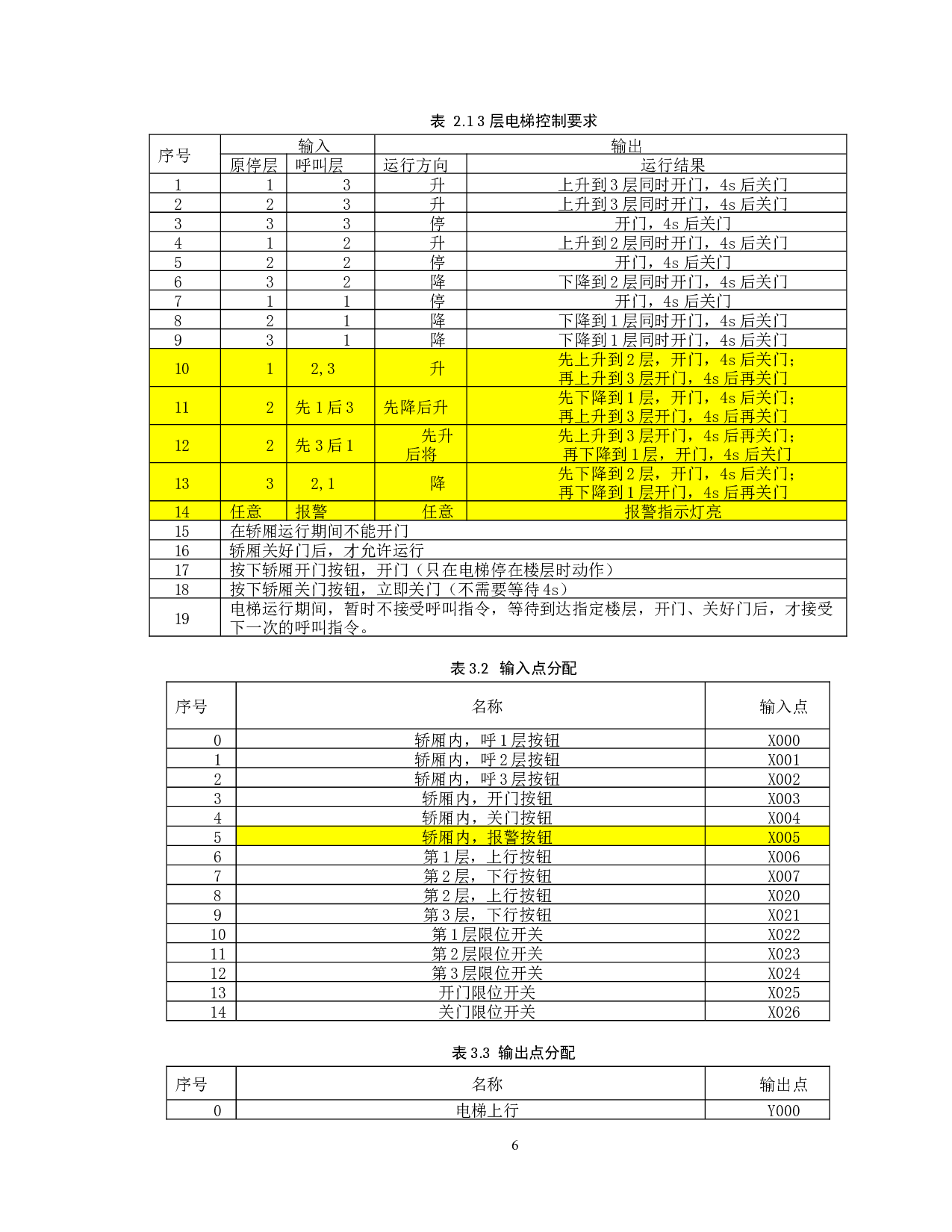基于PLC控制的智能5层的电梯-18318字.docx 第9页