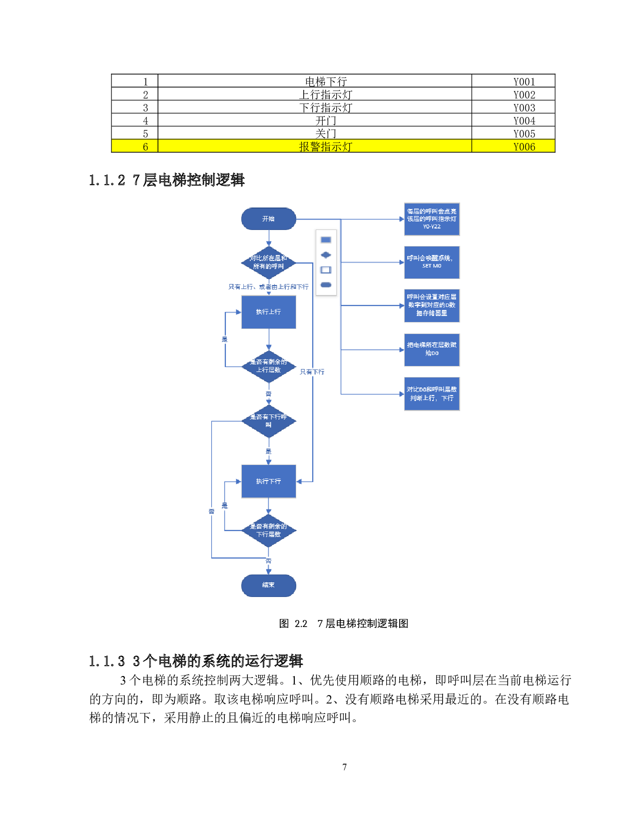 基于PLC控制的智能5层的电梯-18318字.docx 第10页