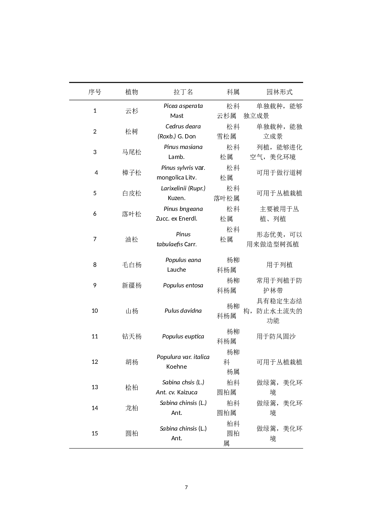 繁峙县公园绿地植物种类及应用研究-11680字.docx 第10页