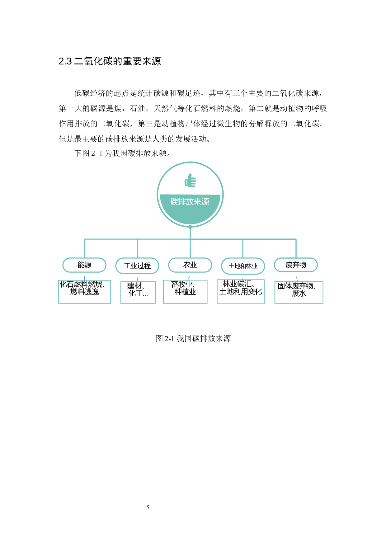 低碳经济对我国房地产经济的影响与策略研究-9510字.docx 第8页