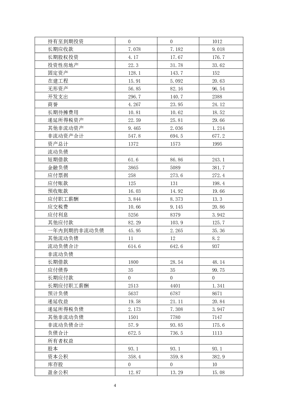 苏宁易购财务效率分析-11471字.docx 第4页