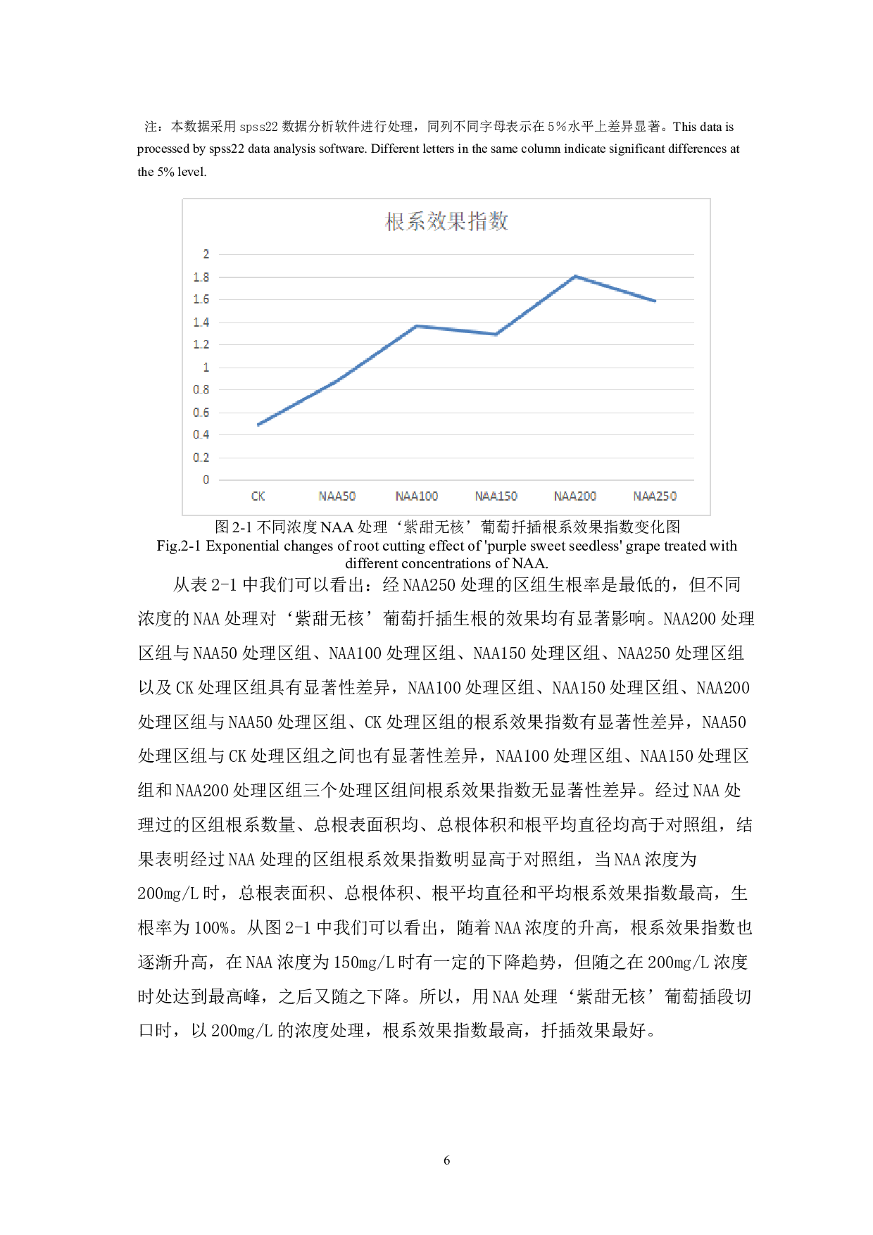 三种激素对&lsquo;紫甜无核&rsquo;葡萄扦插生根的影响-8238字.docx 第10页