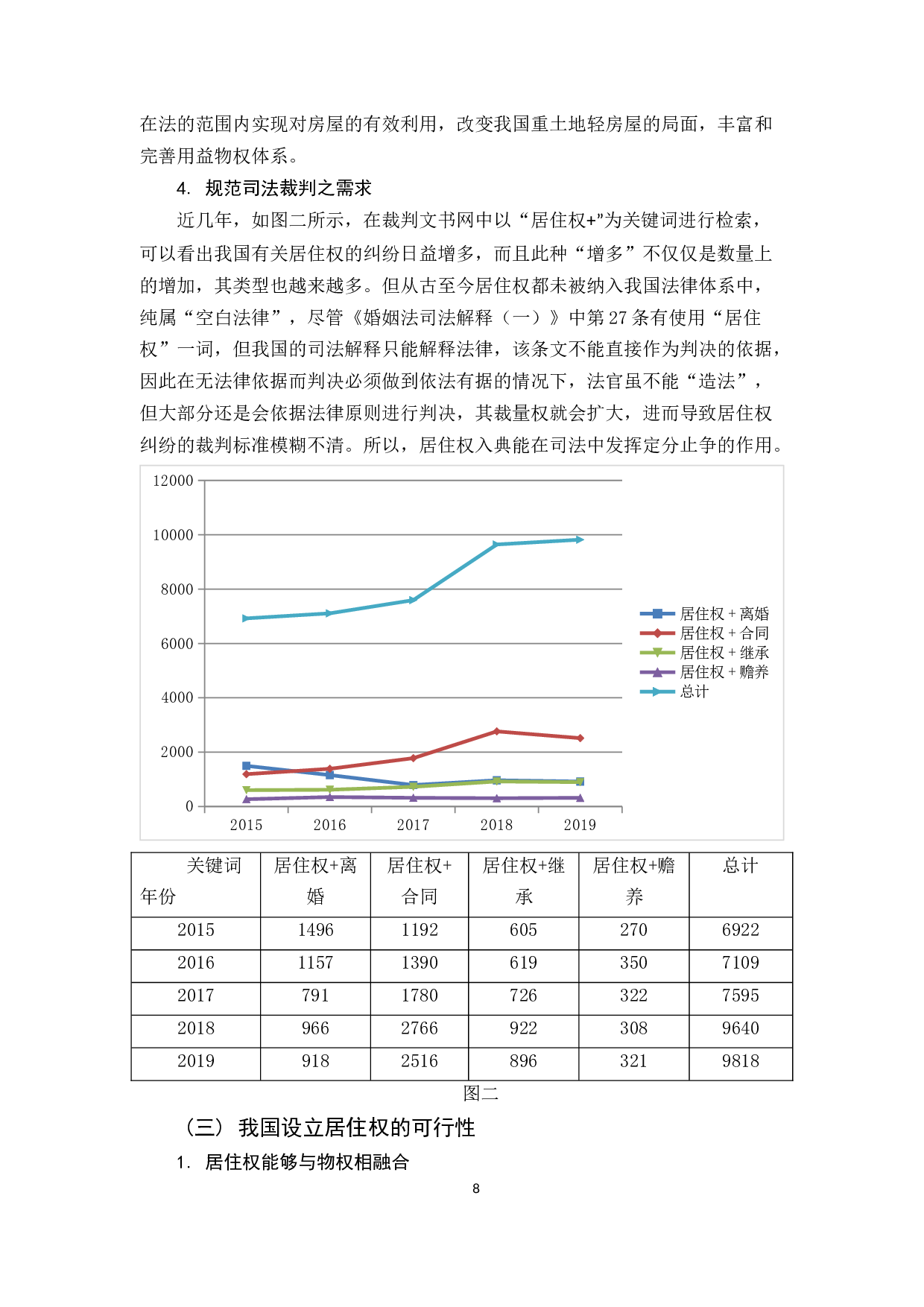 《民法典物权编（草案）》中居住权的探究-12600字.docx 第9页