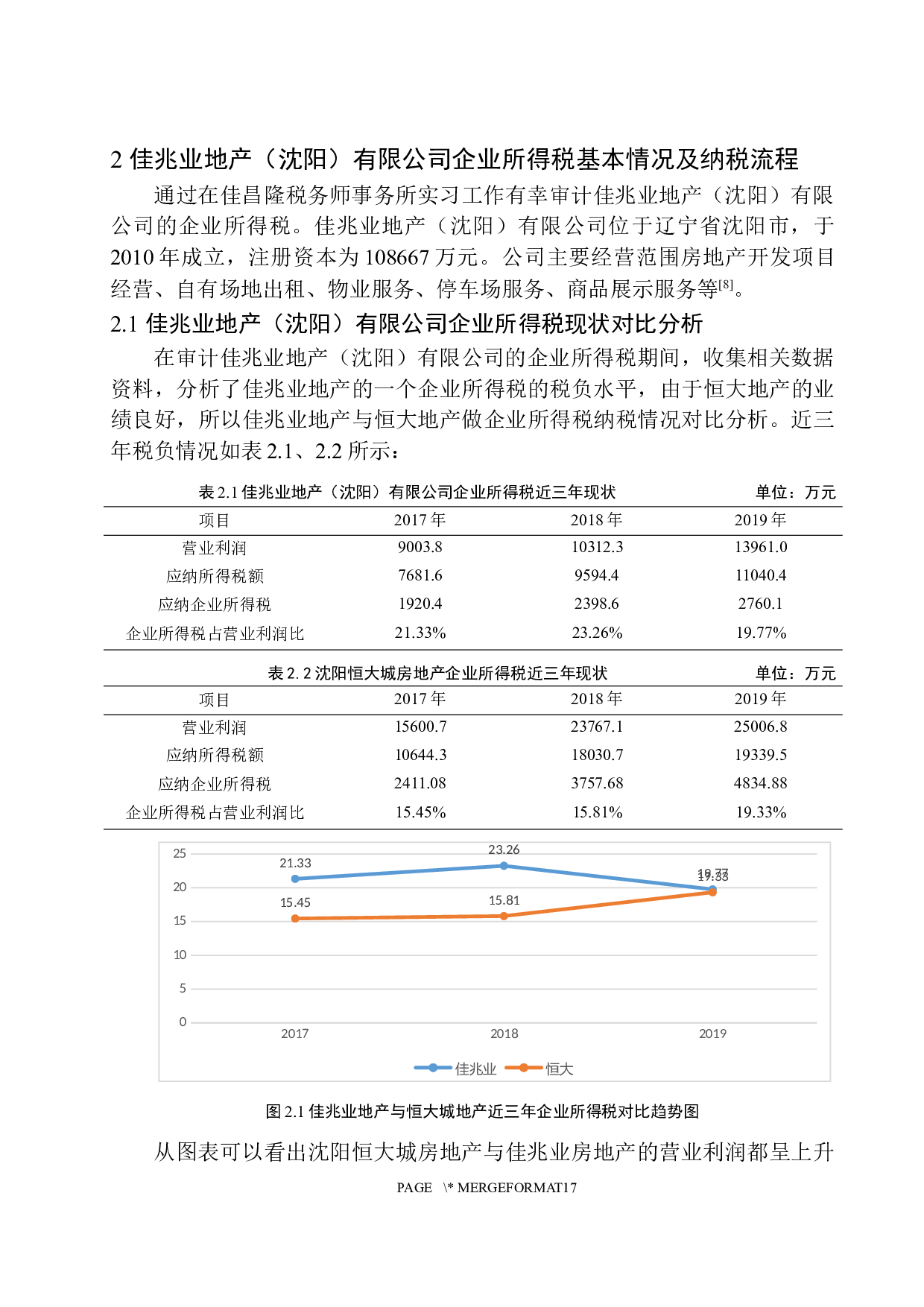 佳兆业地产（沈阳）有限公司企业所得税分析与对策-10354字.docx 第8页