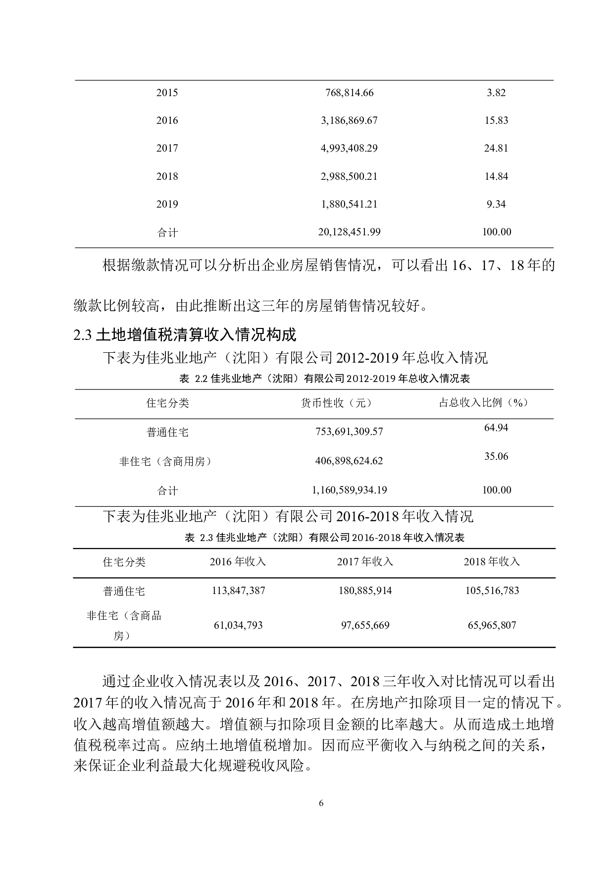 佳兆业地产（沈阳）有限公司土地增值税风险分析与防范-10243字.docx 第9页