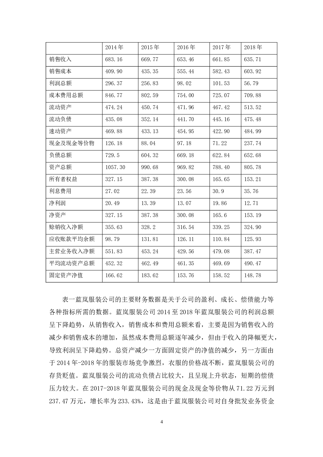 蓝岚服装公司财务风险分析-10465字.docx 第8页