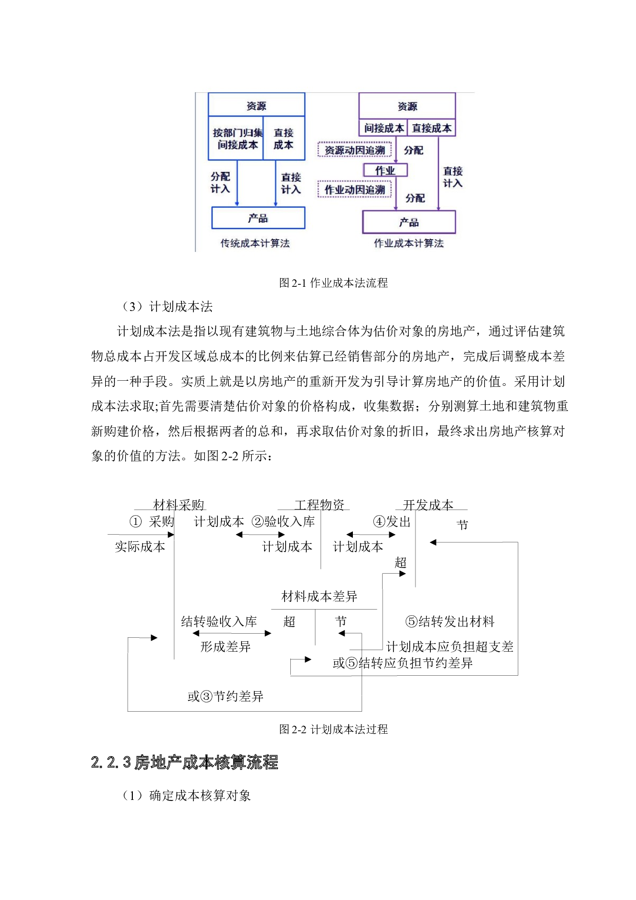 其仕盛和祥房地产有限公司成本核算问题研究-12495字.docx 第10页