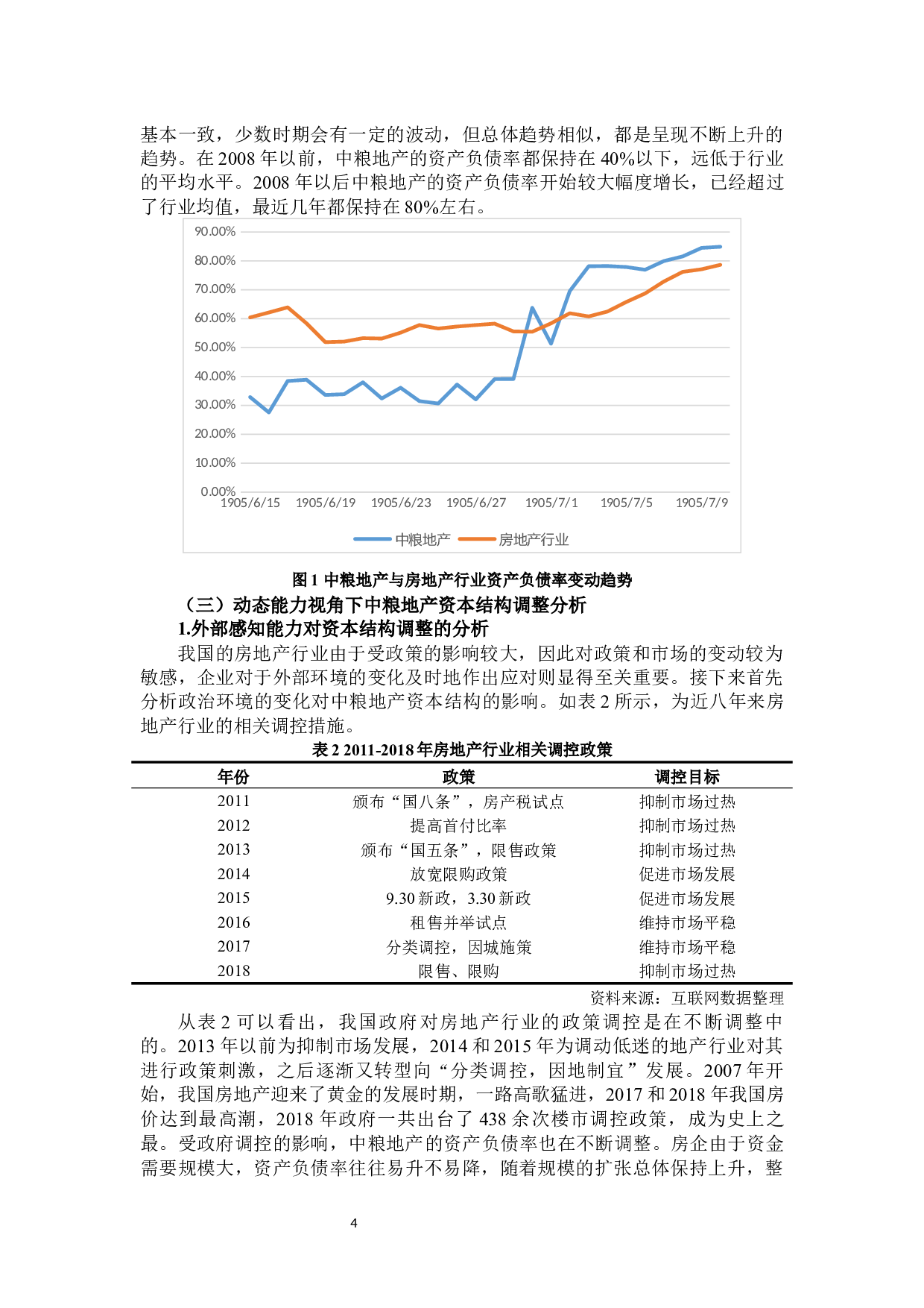 动态能力视角下中粮地产资本结构调整研究-9857字.docx 第8页